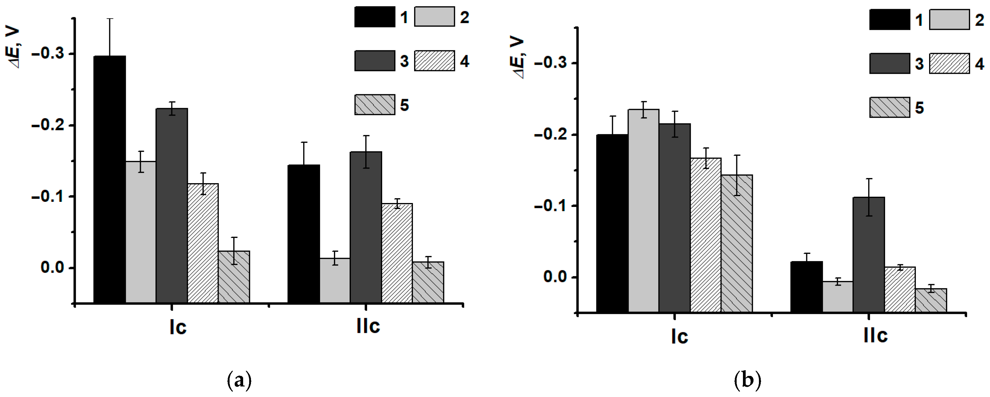 Biosensors 15 00735 g018
