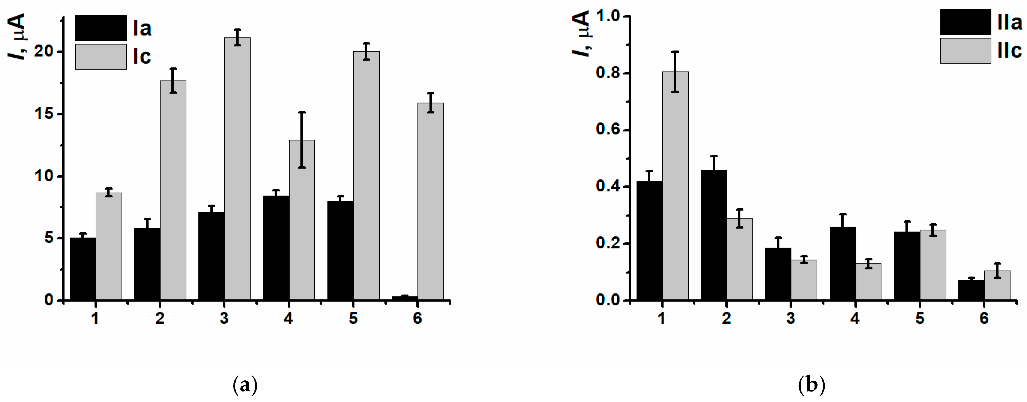 Biosensors 15 00735 g019