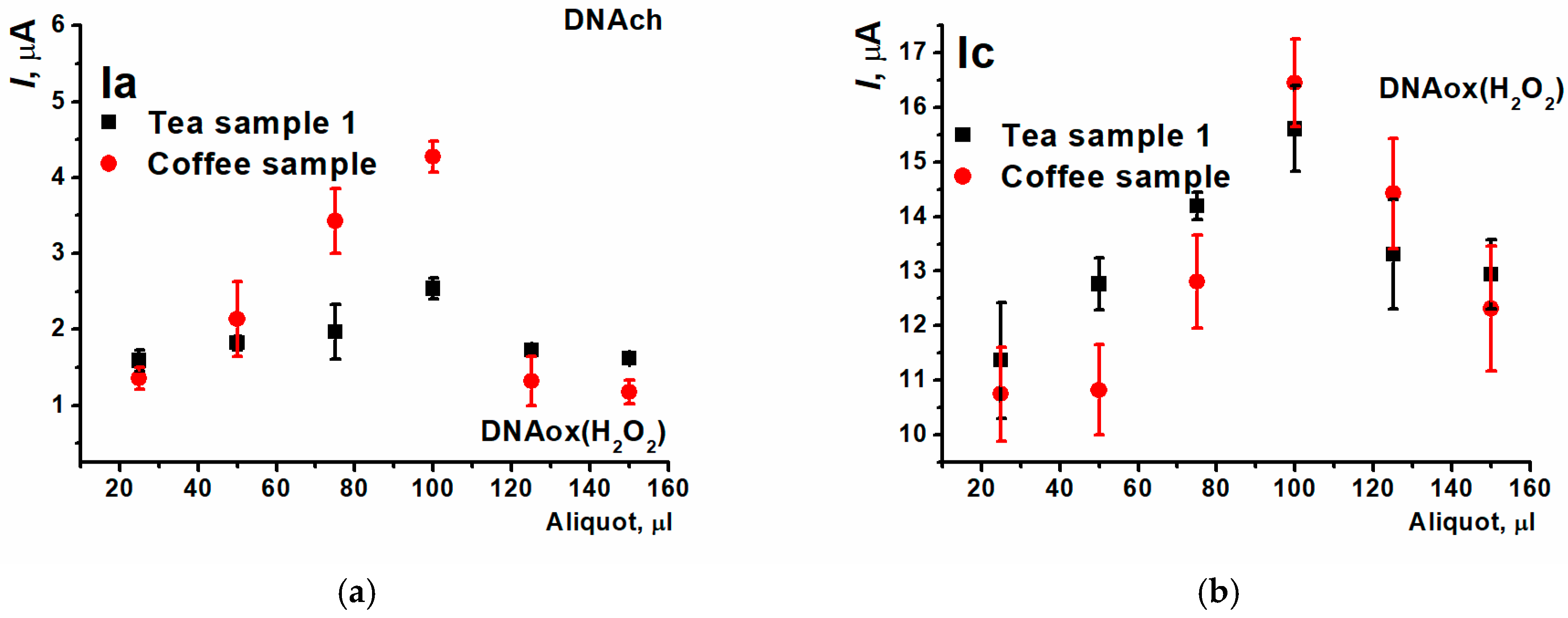 Biosensors 15 00735 g021