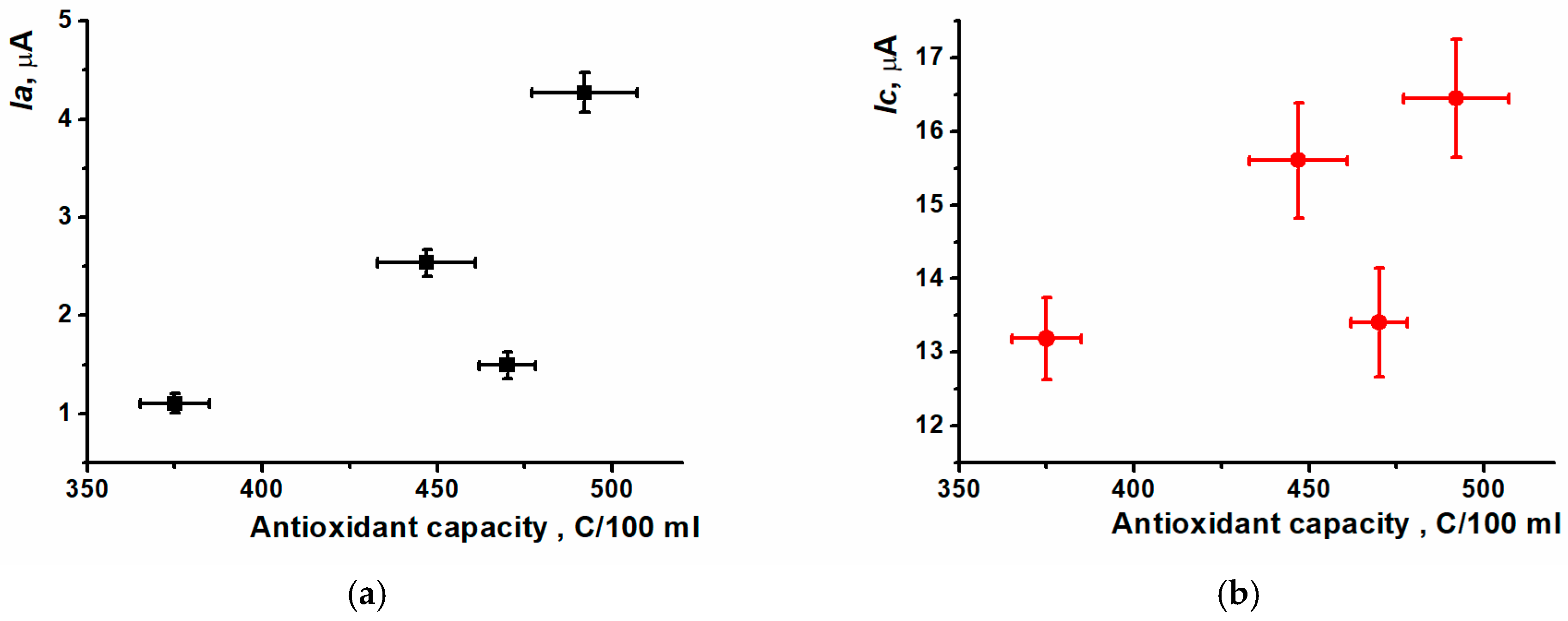 Biosensors 15 00735 g022