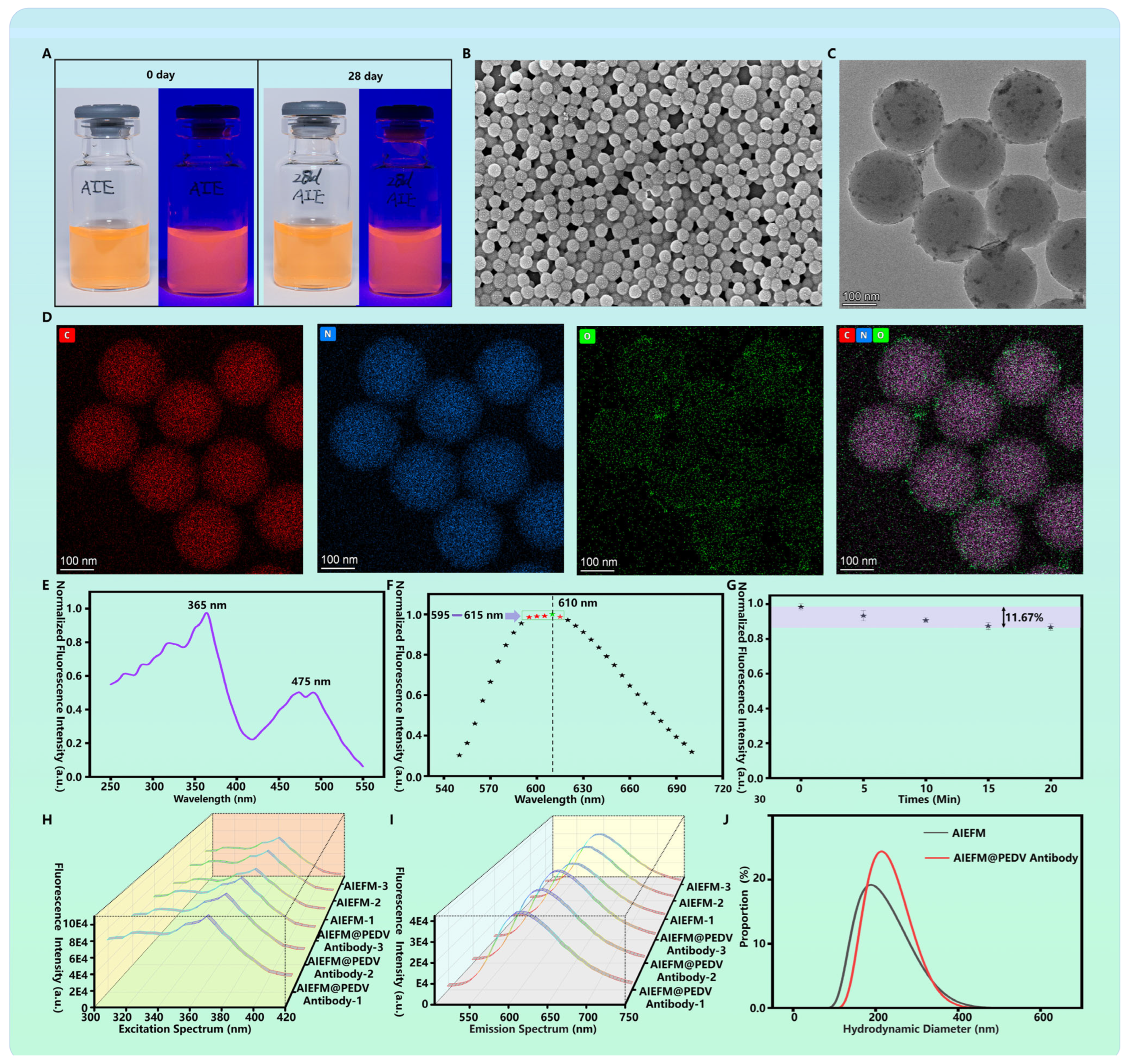 Biosensors 15 00736 g002