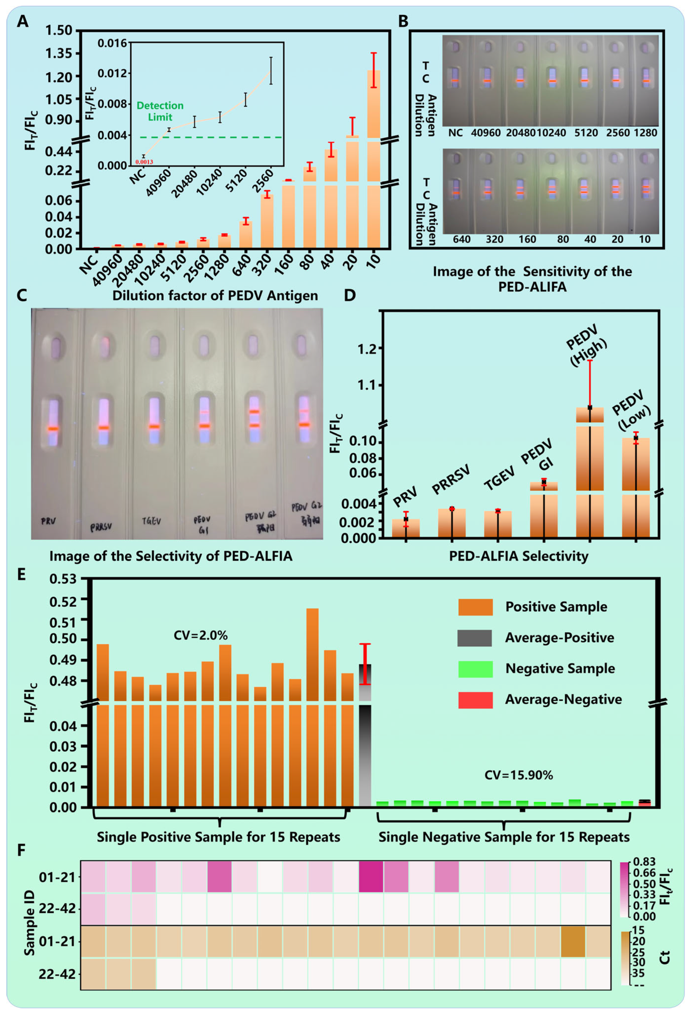 Biosensors 15 00736 g004