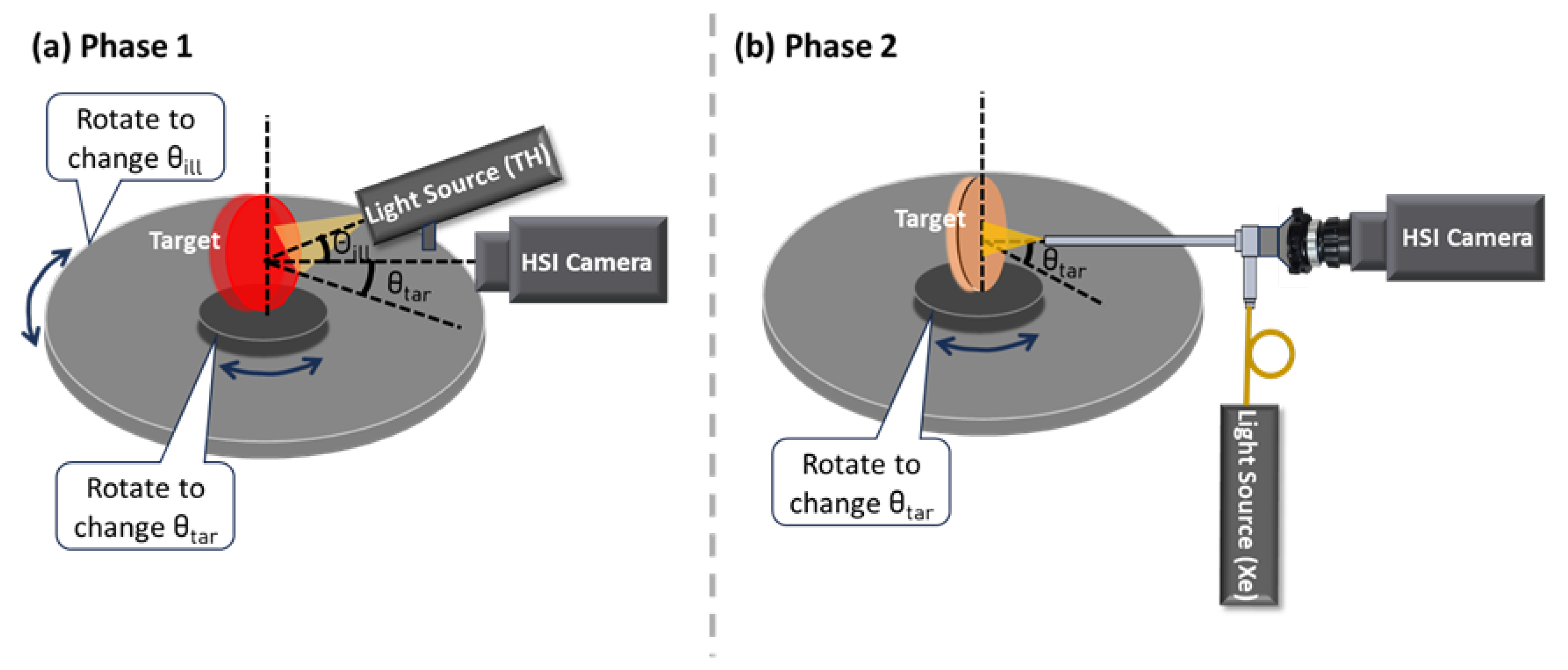 Biosensors 15 00738 g002
