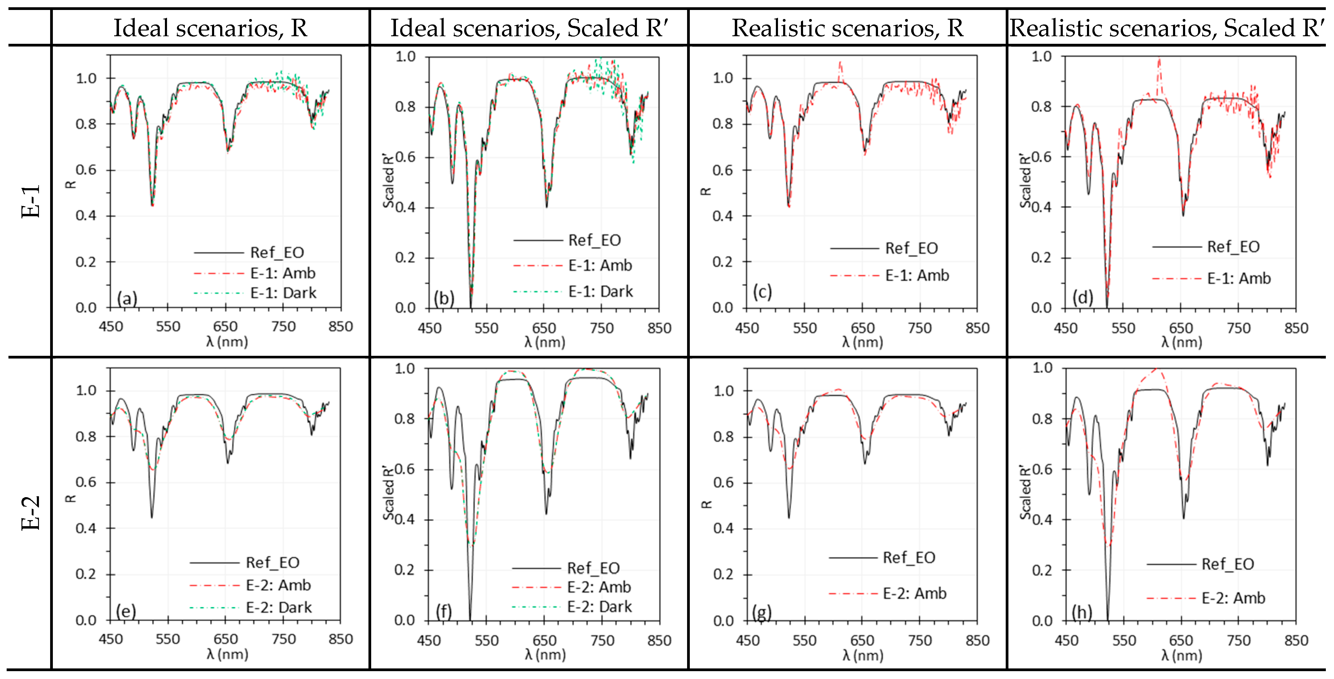Biosensors 15 00738 g005