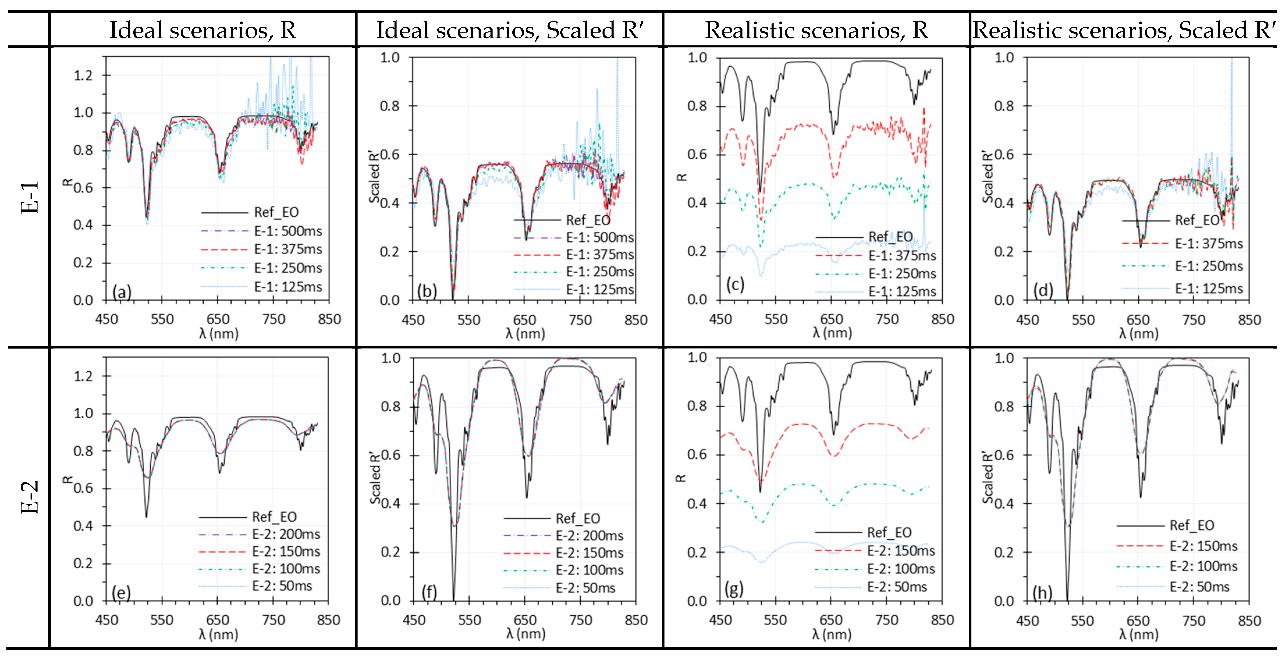 Biosensors 15 00738 g007