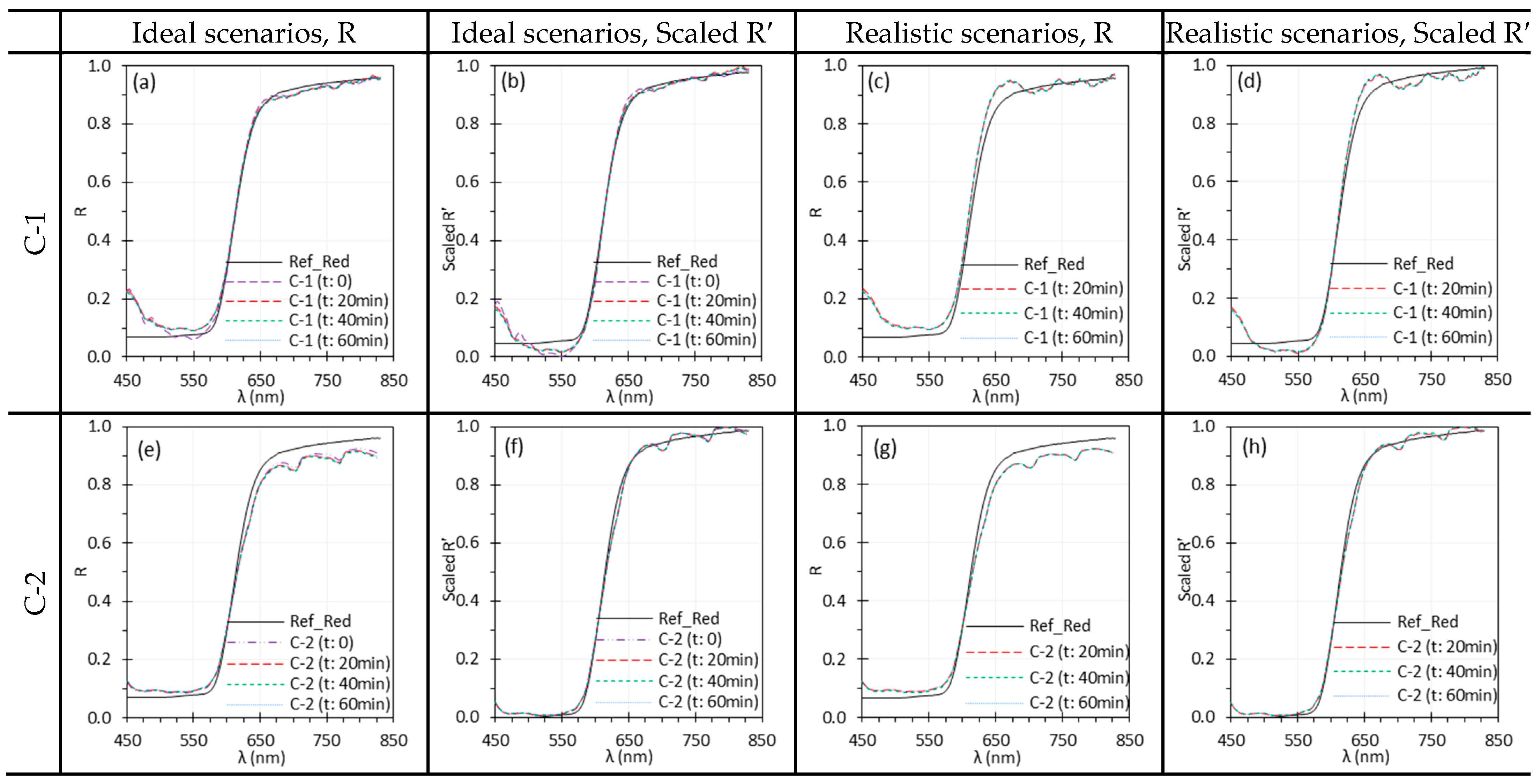 Biosensors 15 00738 g008