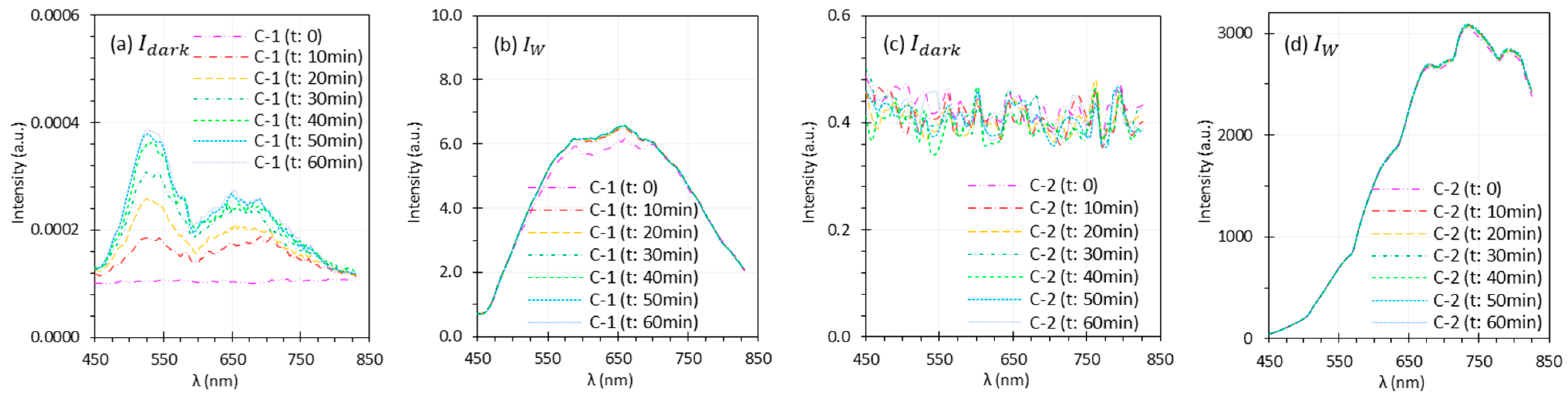 Biosensors 15 00738 g009