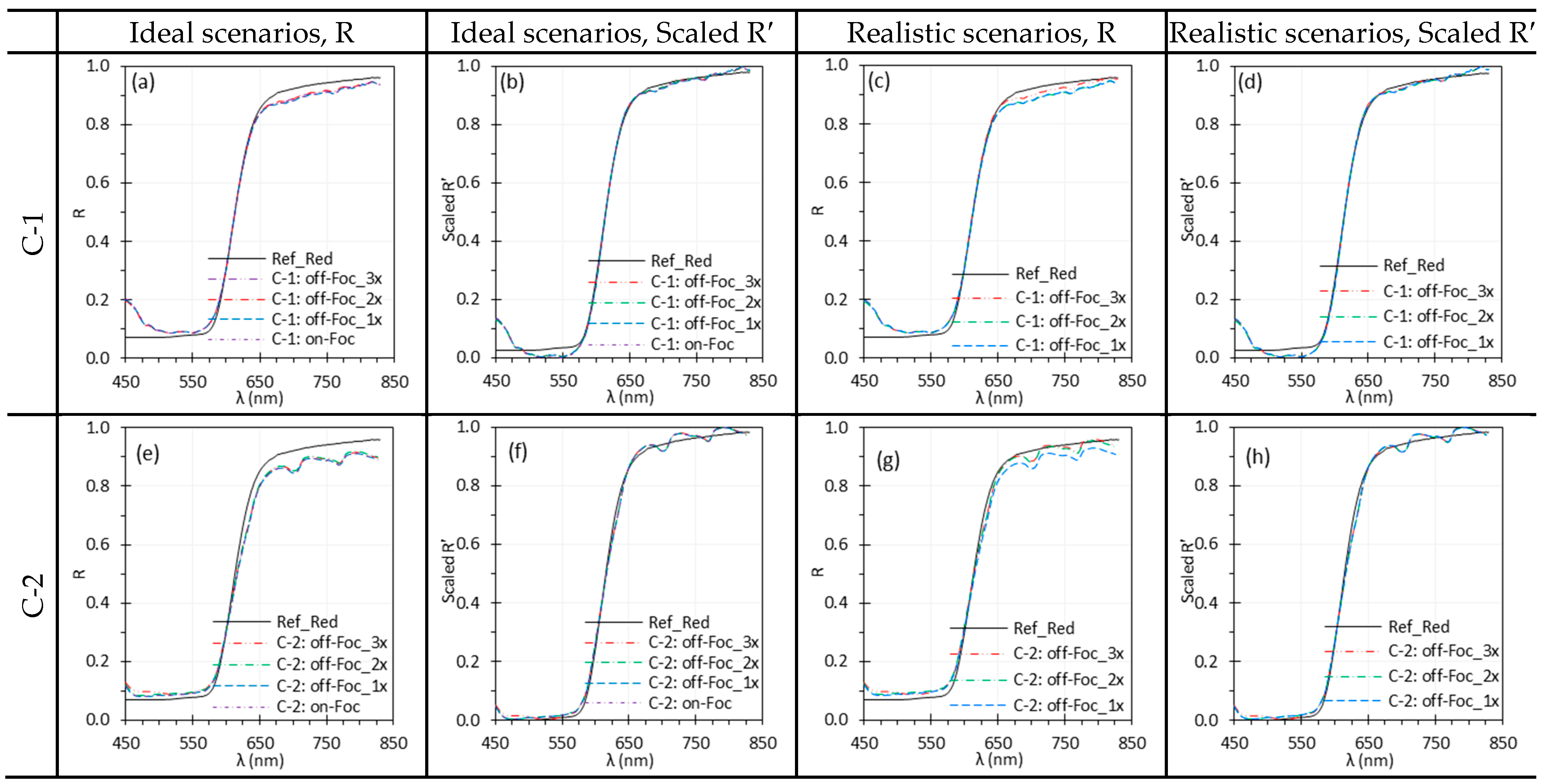 Biosensors 15 00738 g011