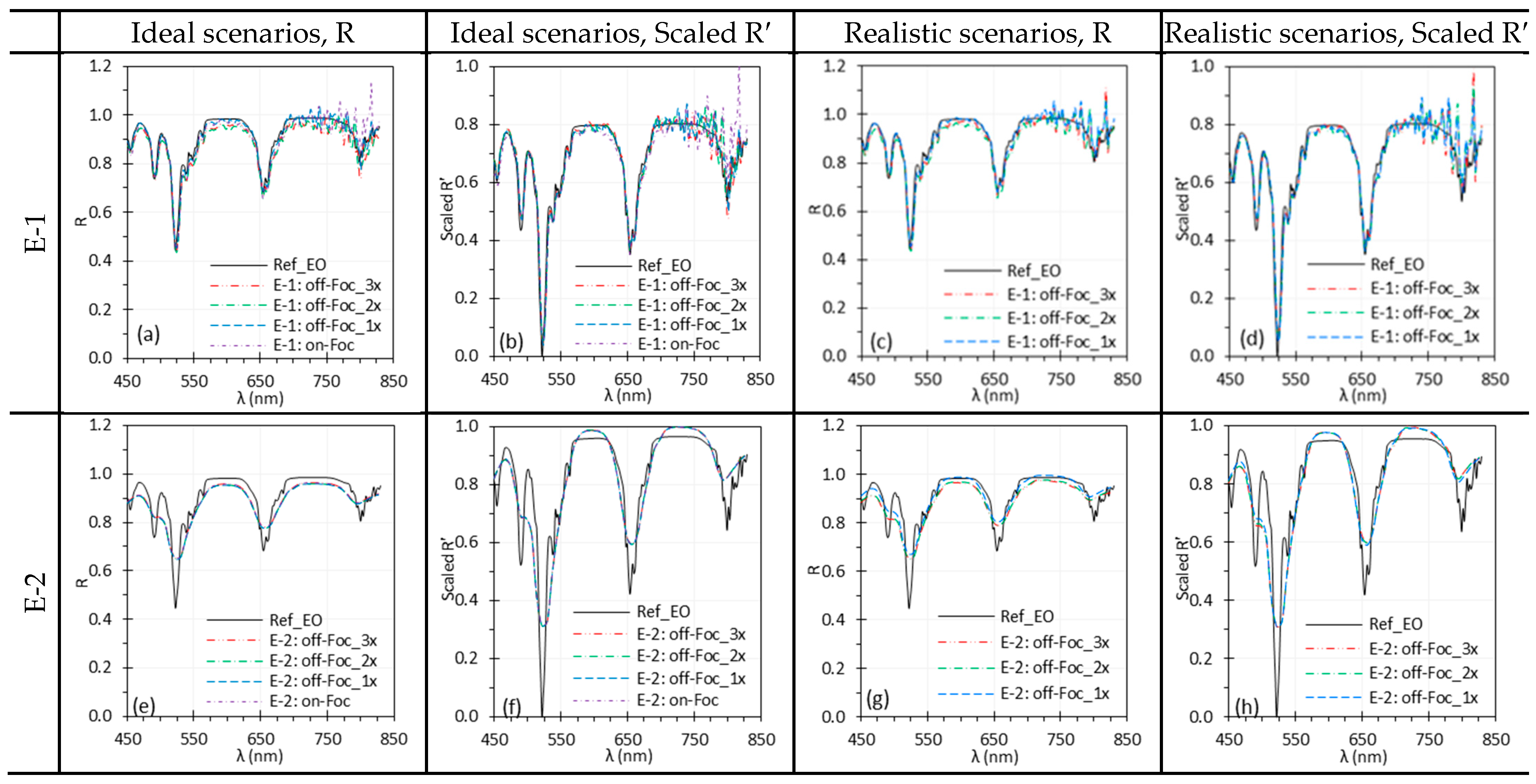 Biosensors 15 00738 g012