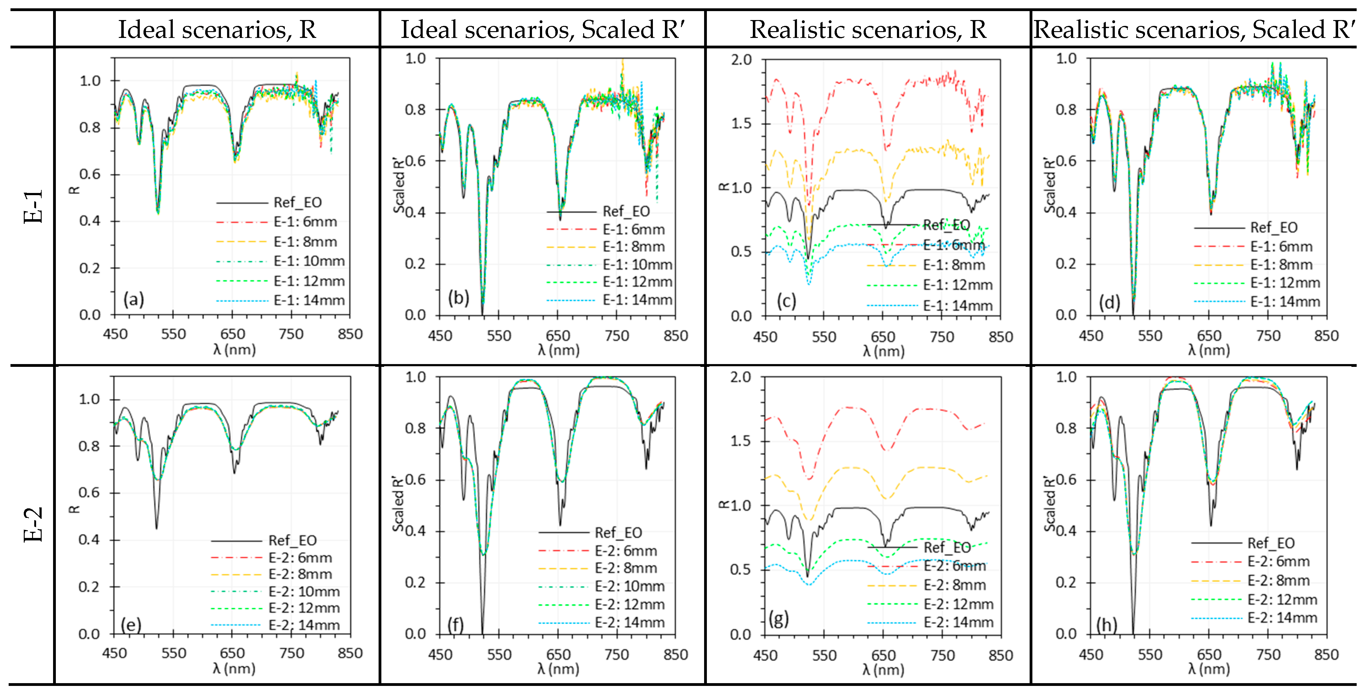 Biosensors 15 00738 g014