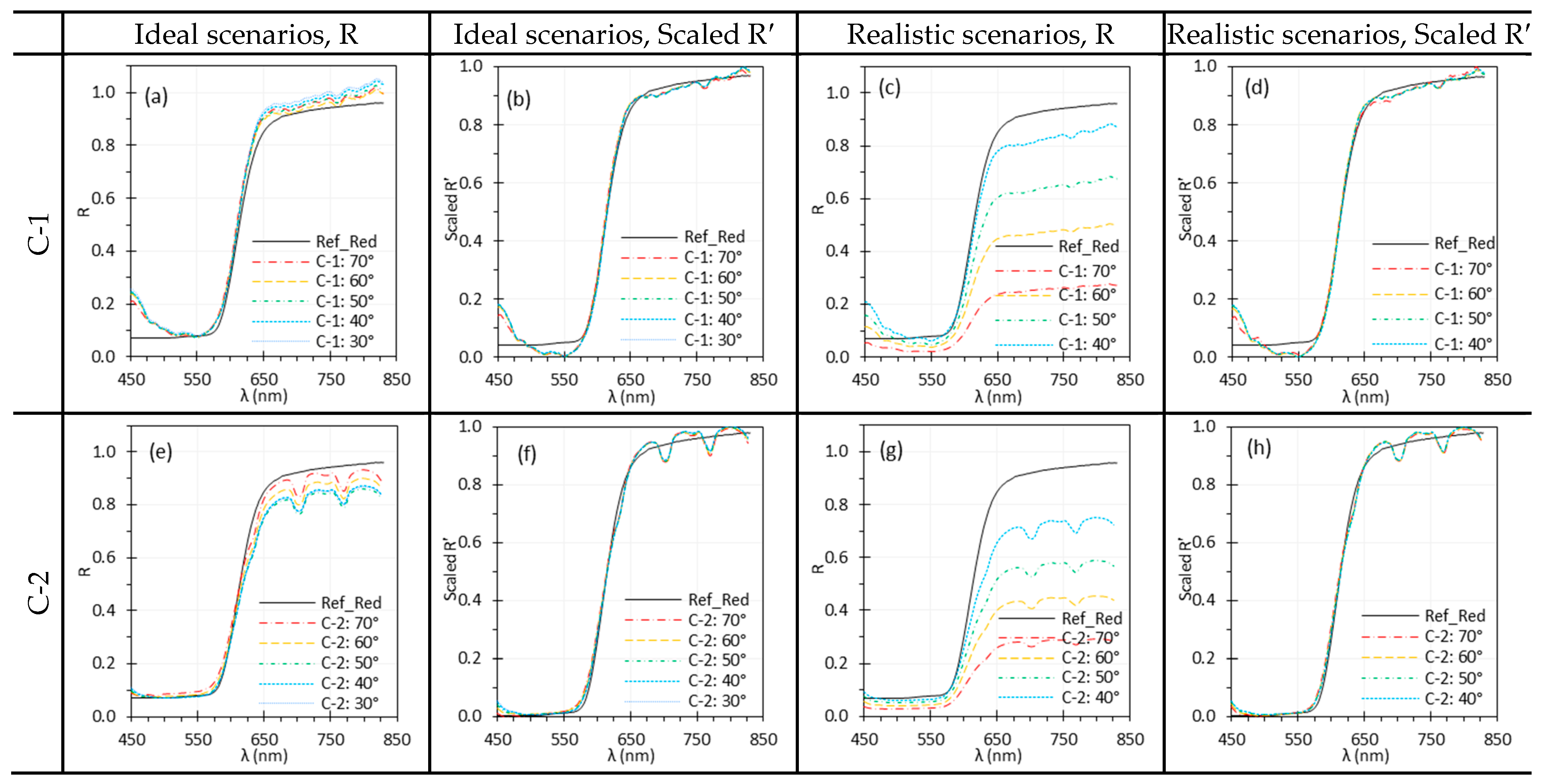 Biosensors 15 00738 g015