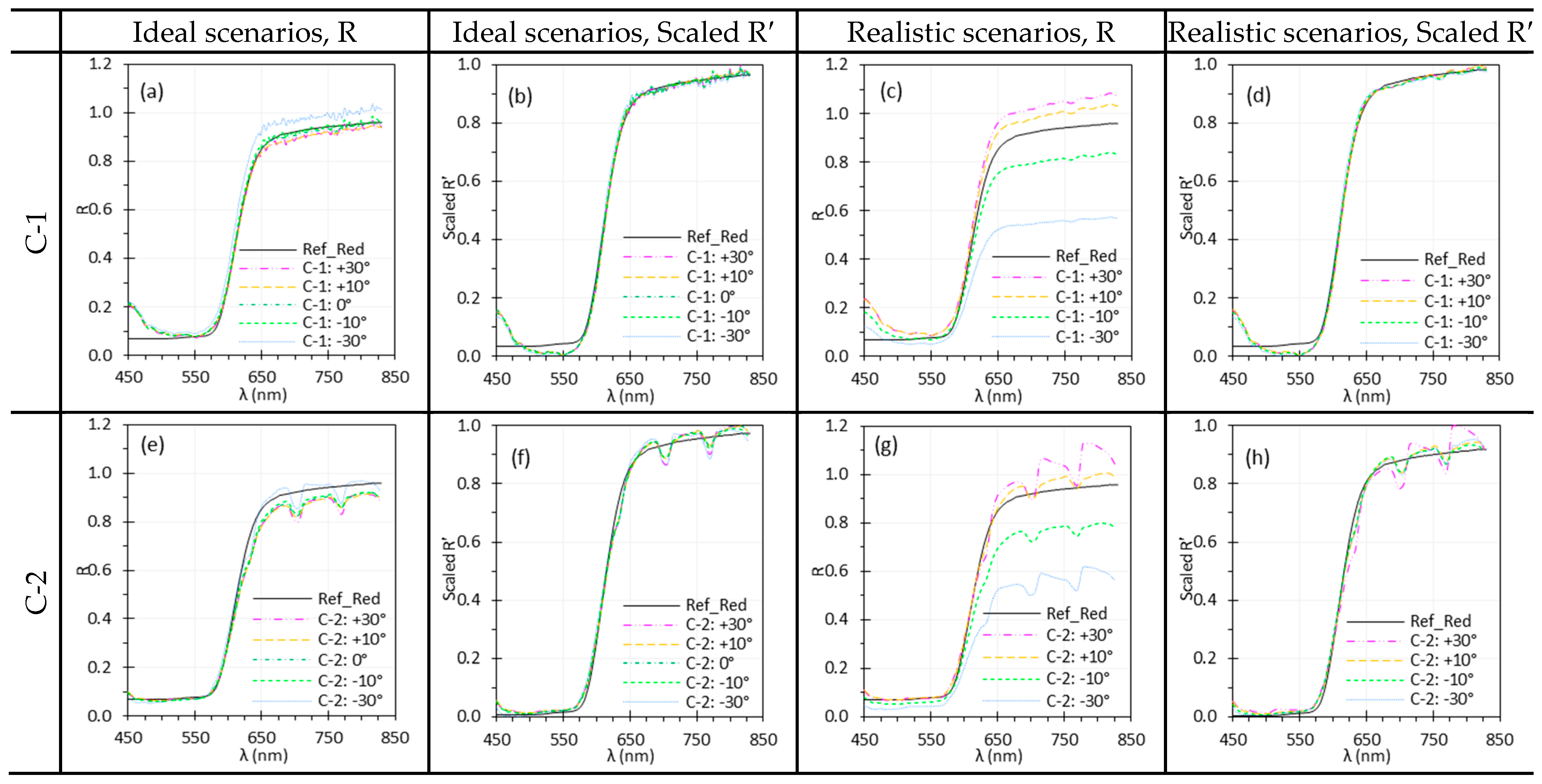 Biosensors 15 00738 g016