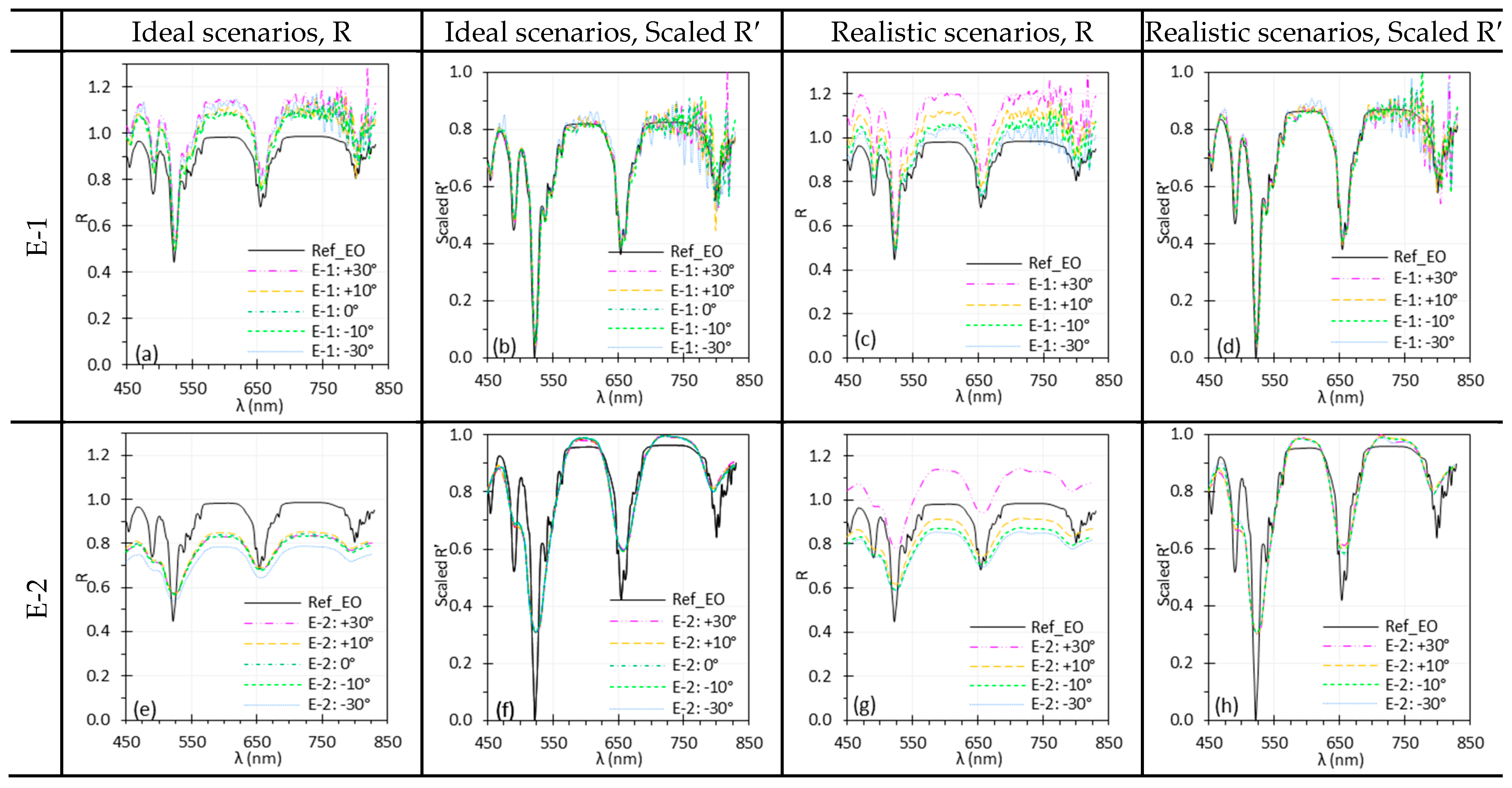 Biosensors 15 00738 g017