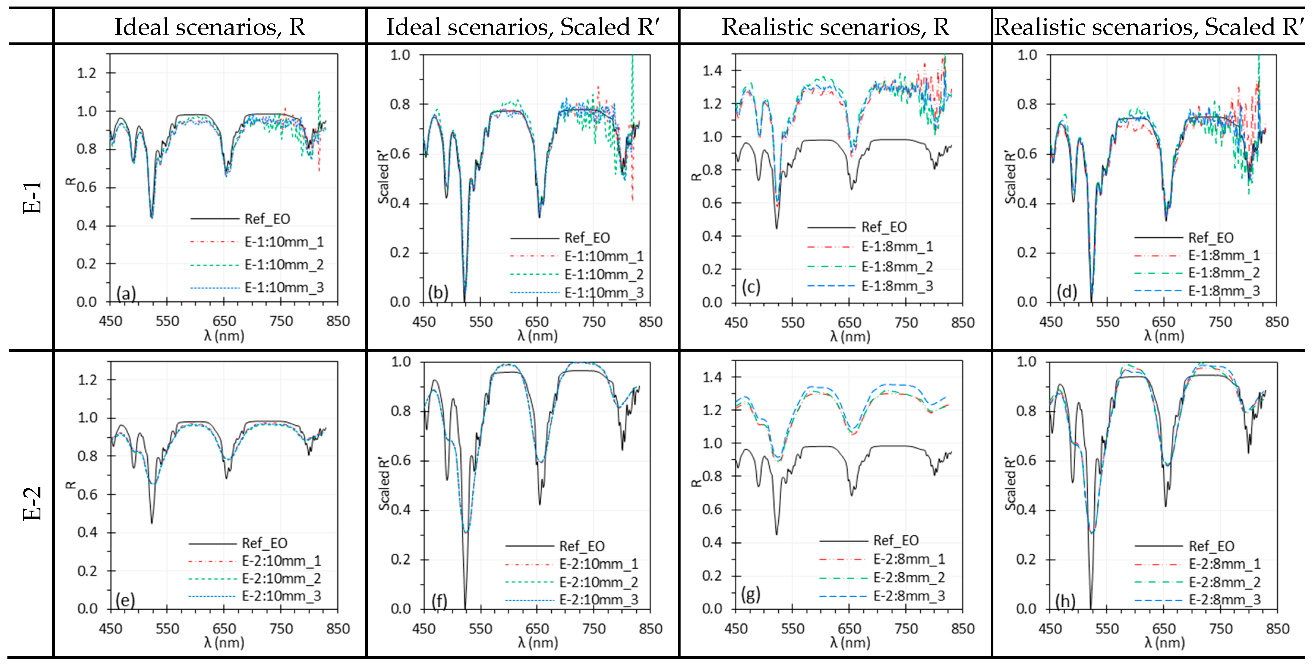 Biosensors 15 00738 g018