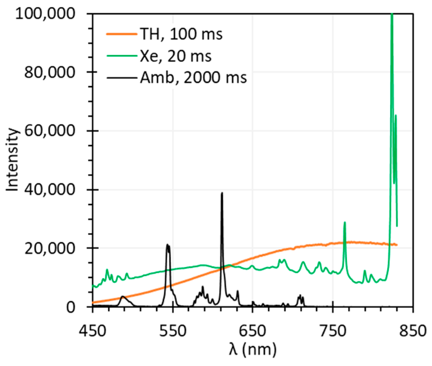 Biosensors 15 00738 g019