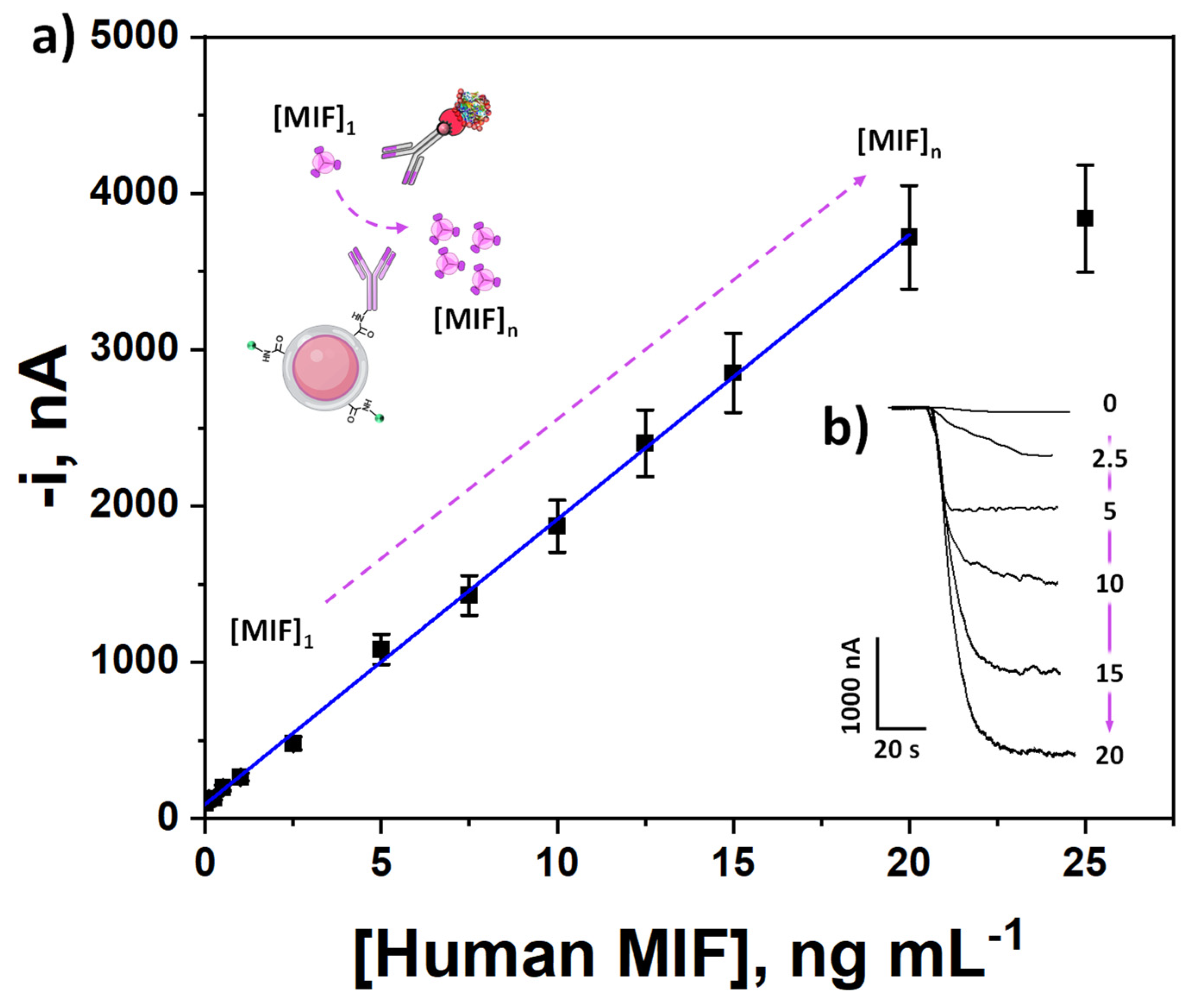 Biosensors 15 00739 g004 Biosensors 15 00739 g004