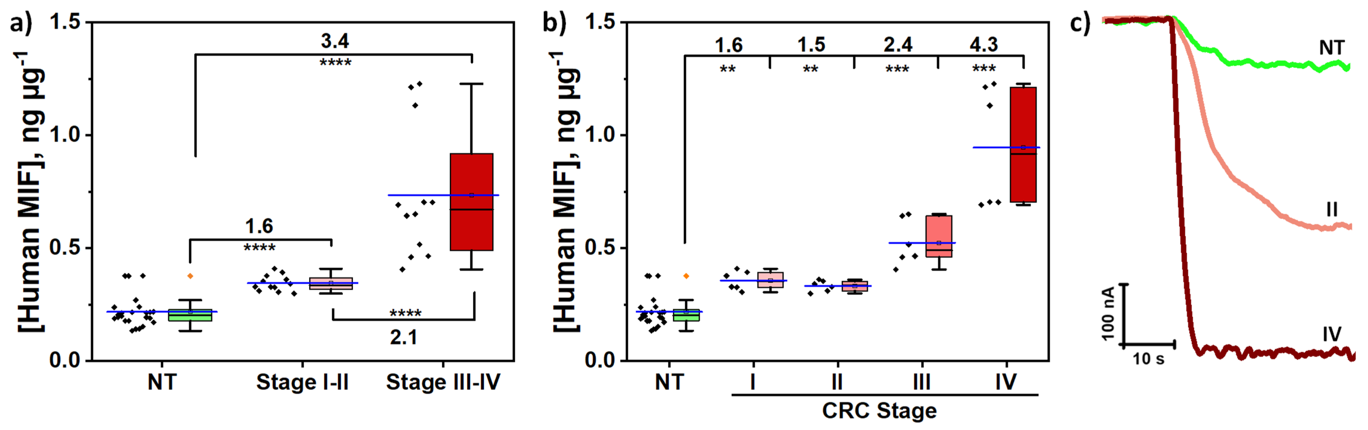 Biosensors 15 00739 g006 Biosensors 15 00739 g006