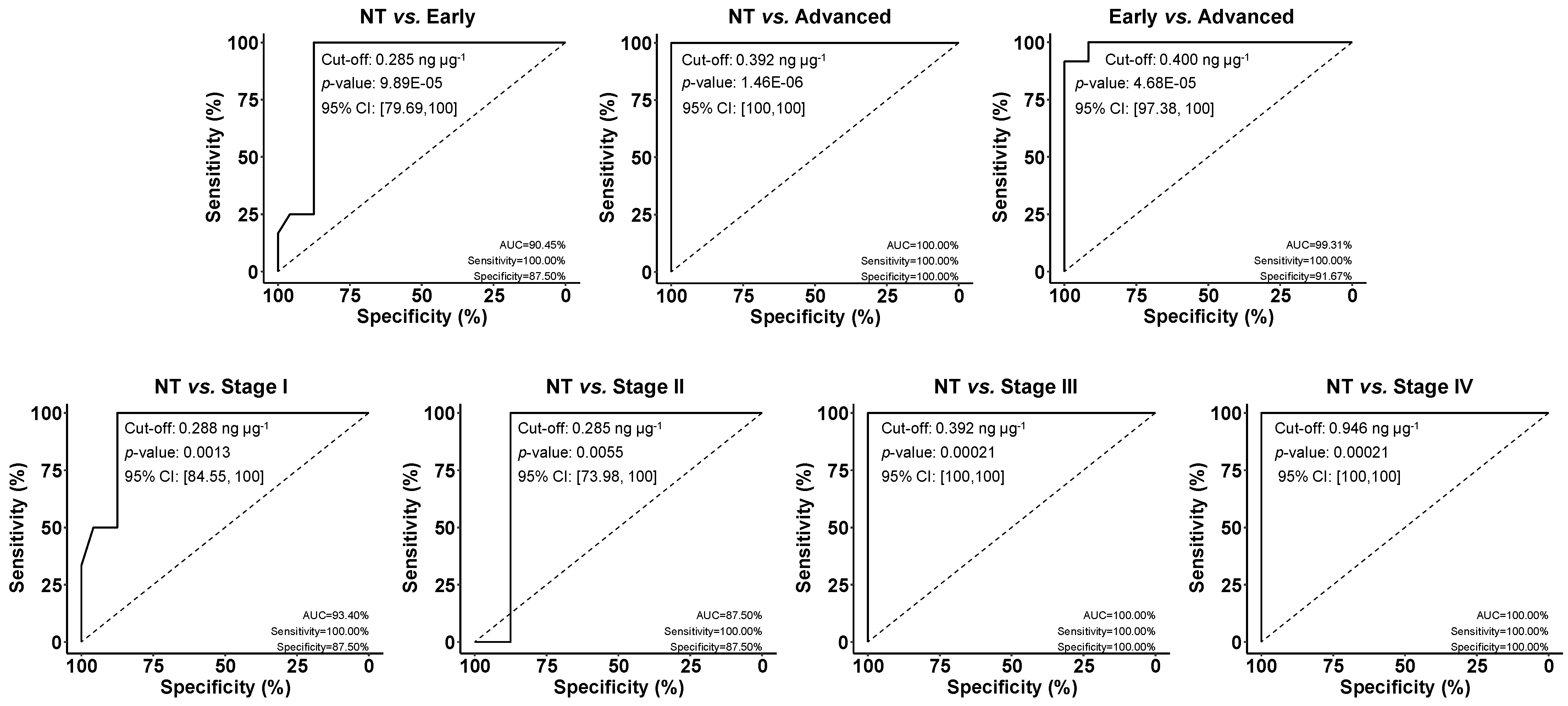 Biosensors 15 00739 g007 Biosensors 15 00739 g007