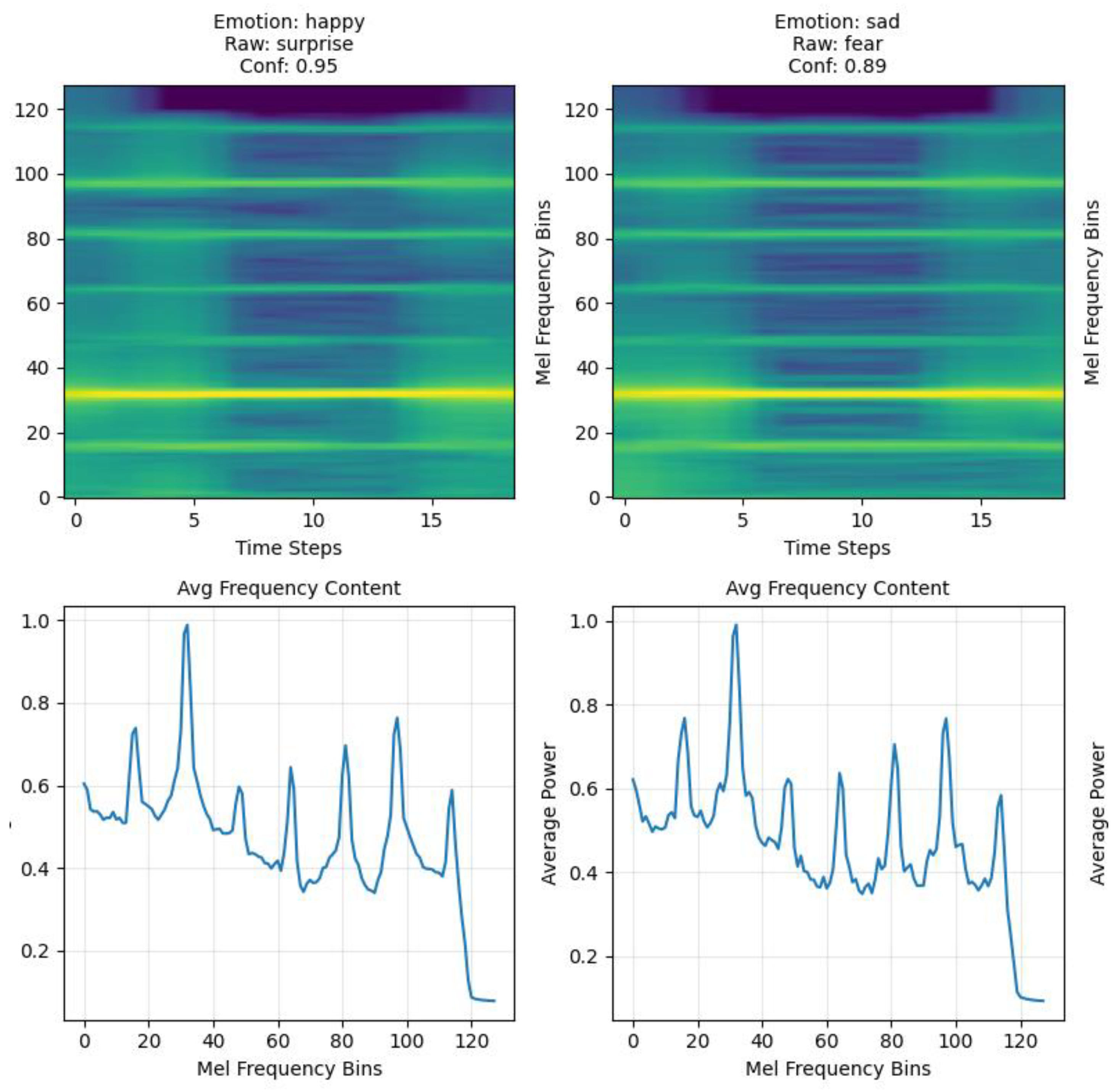 Biosensors 15 00744 g001