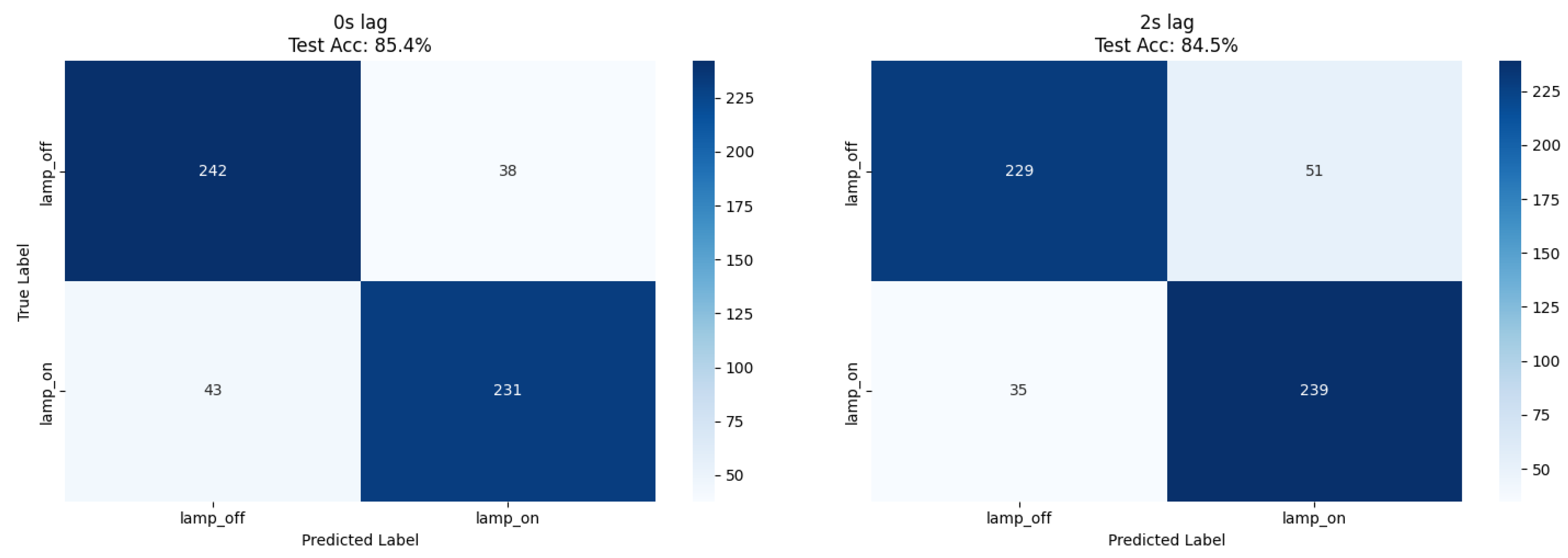 Biosensors 15 00744 g002
