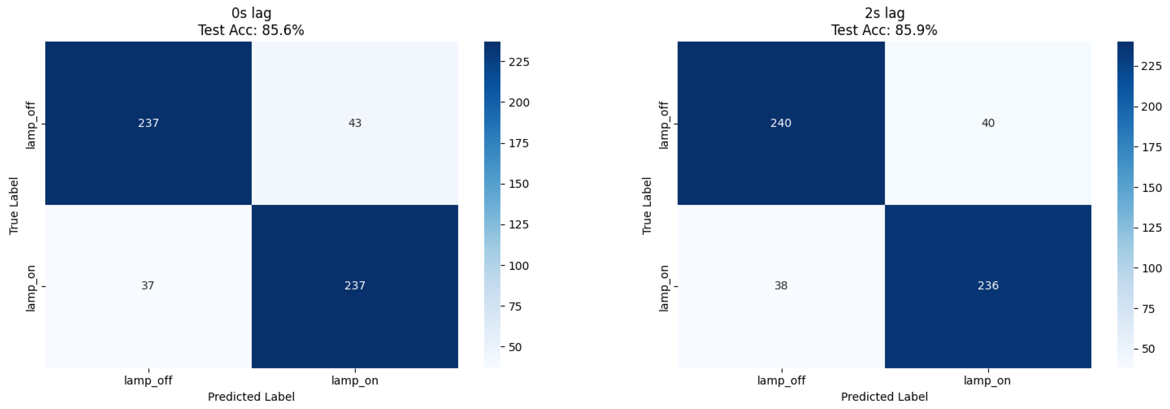 Biosensors 15 00744 g003