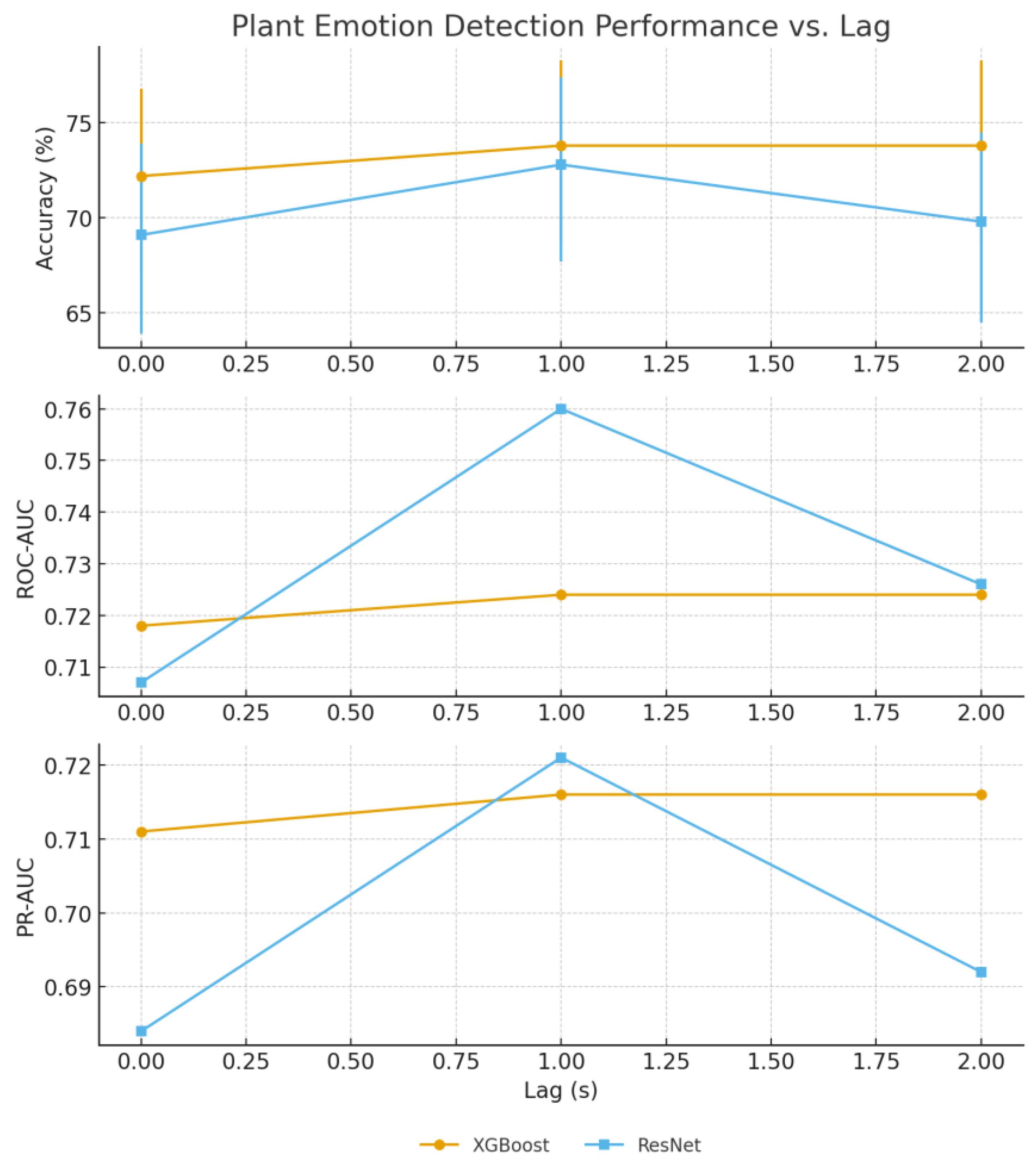Biosensors 15 00744 g004
