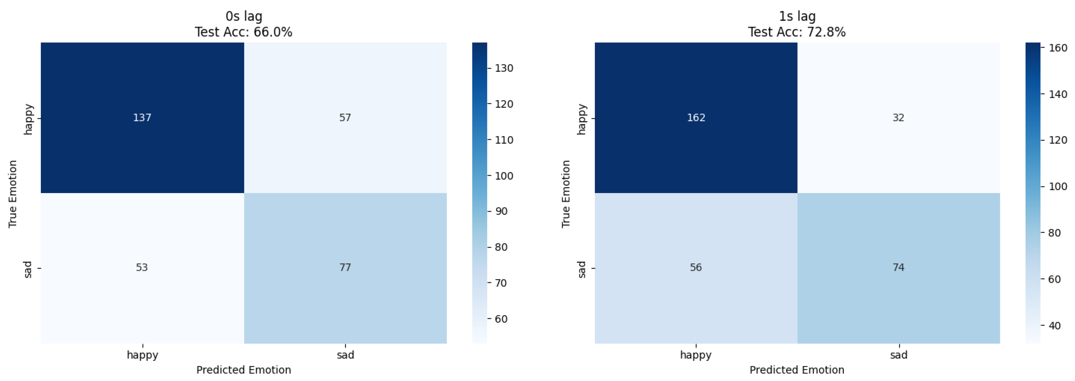 Biosensors 15 00744 g005
