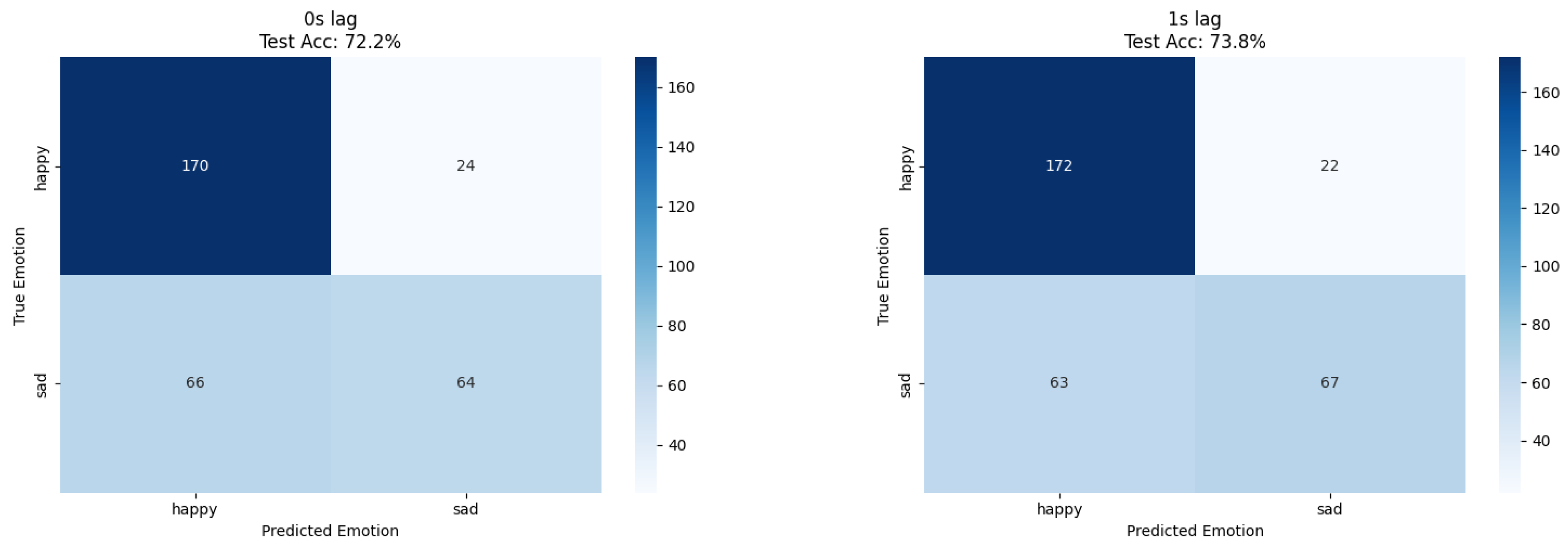 Biosensors 15 00744 g006