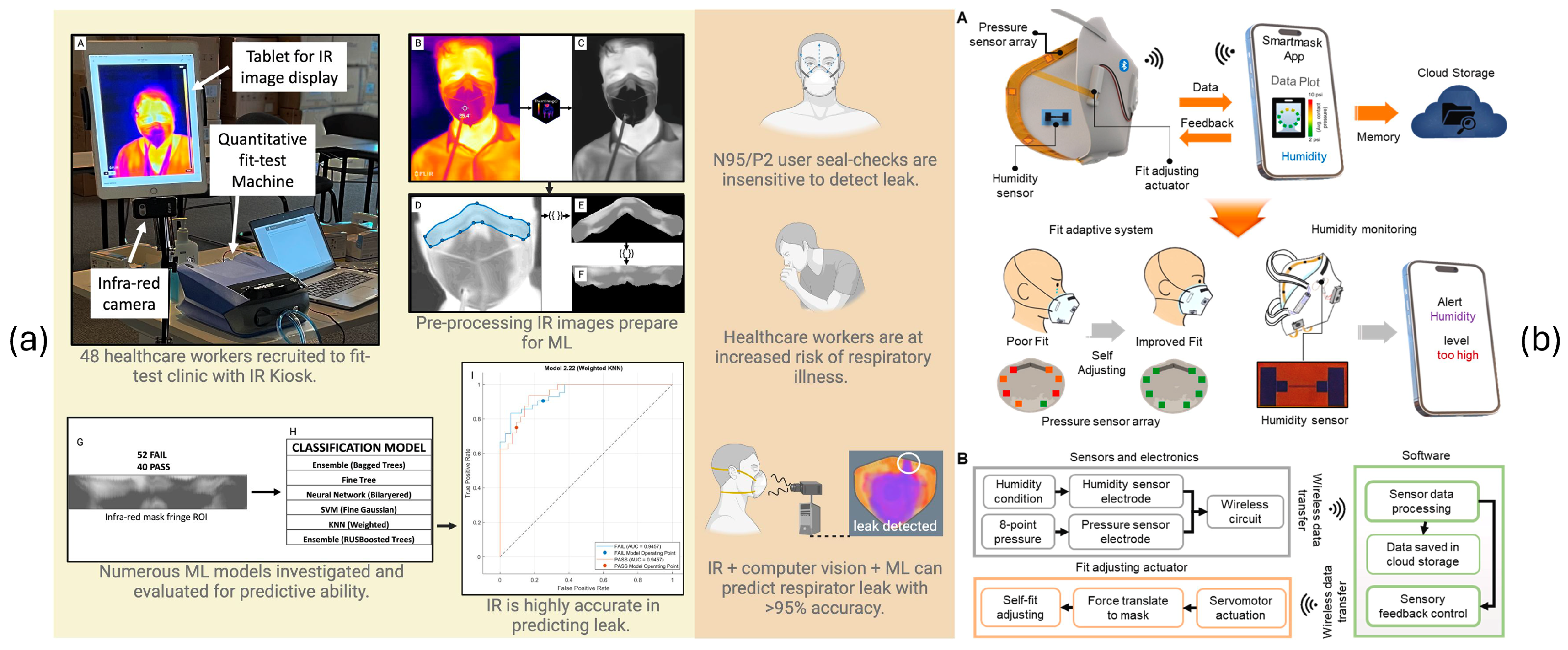 Biosensors 15 00745 g002