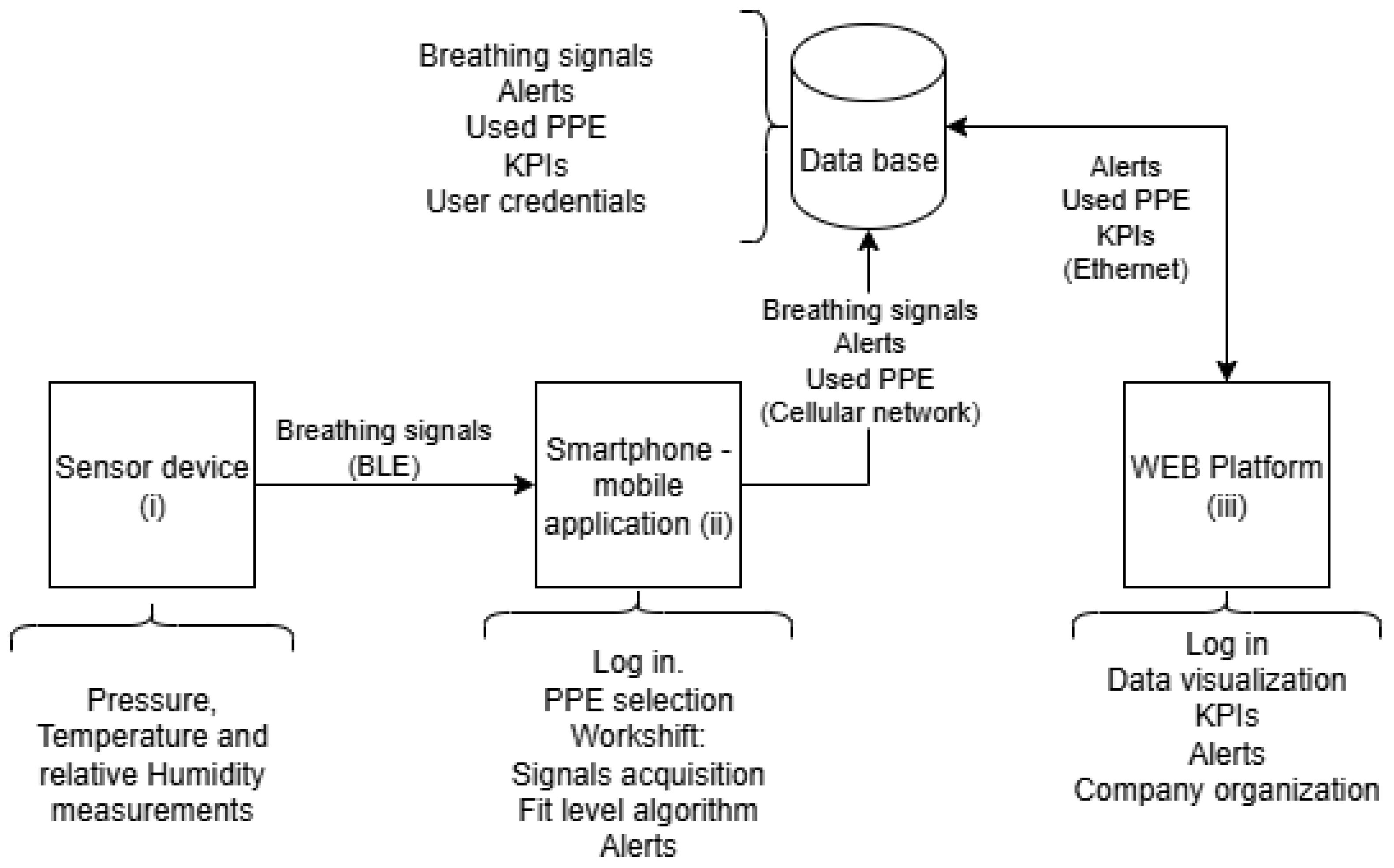 Biosensors 15 00745 g003