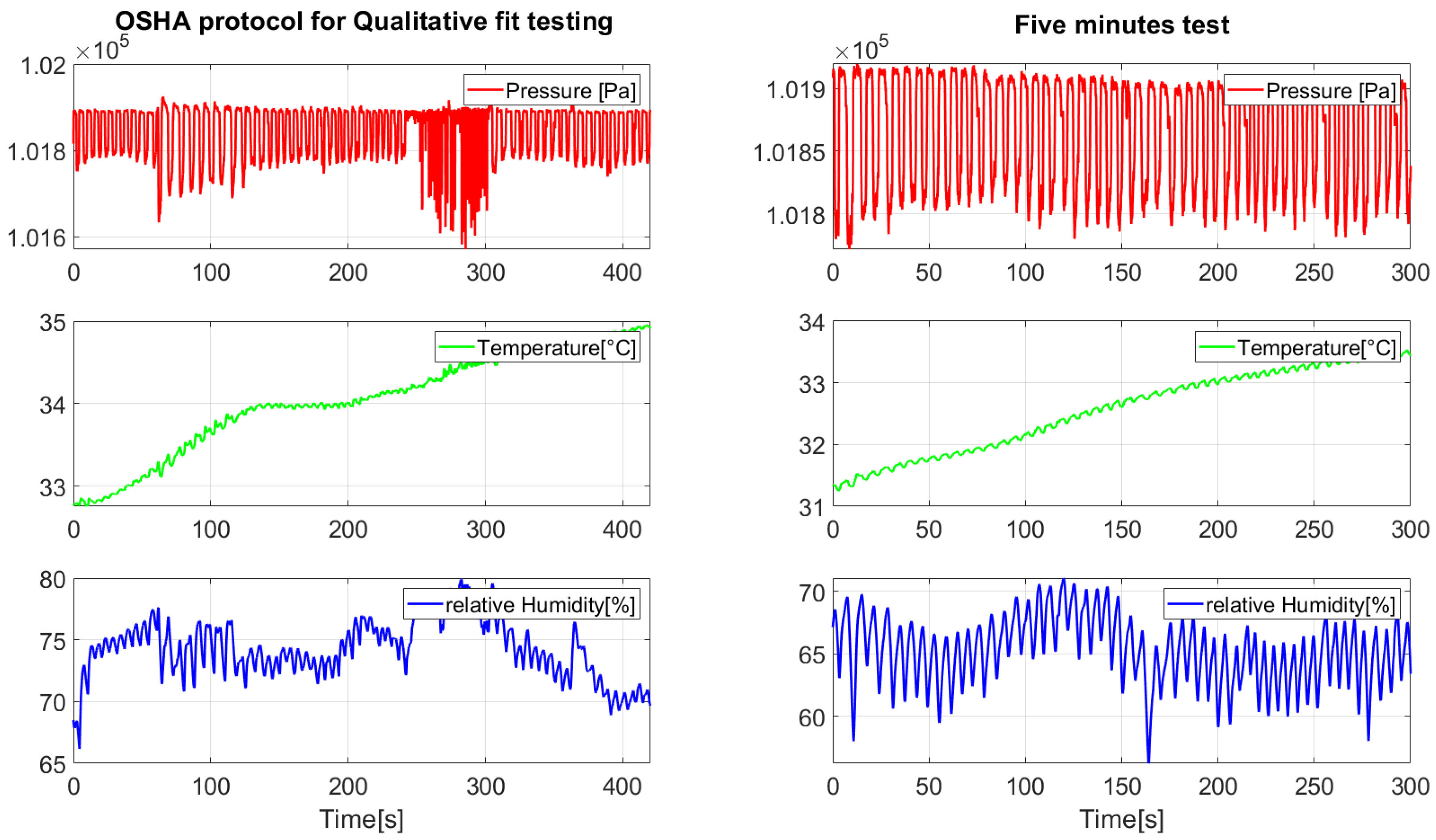 Biosensors 15 00745 g007