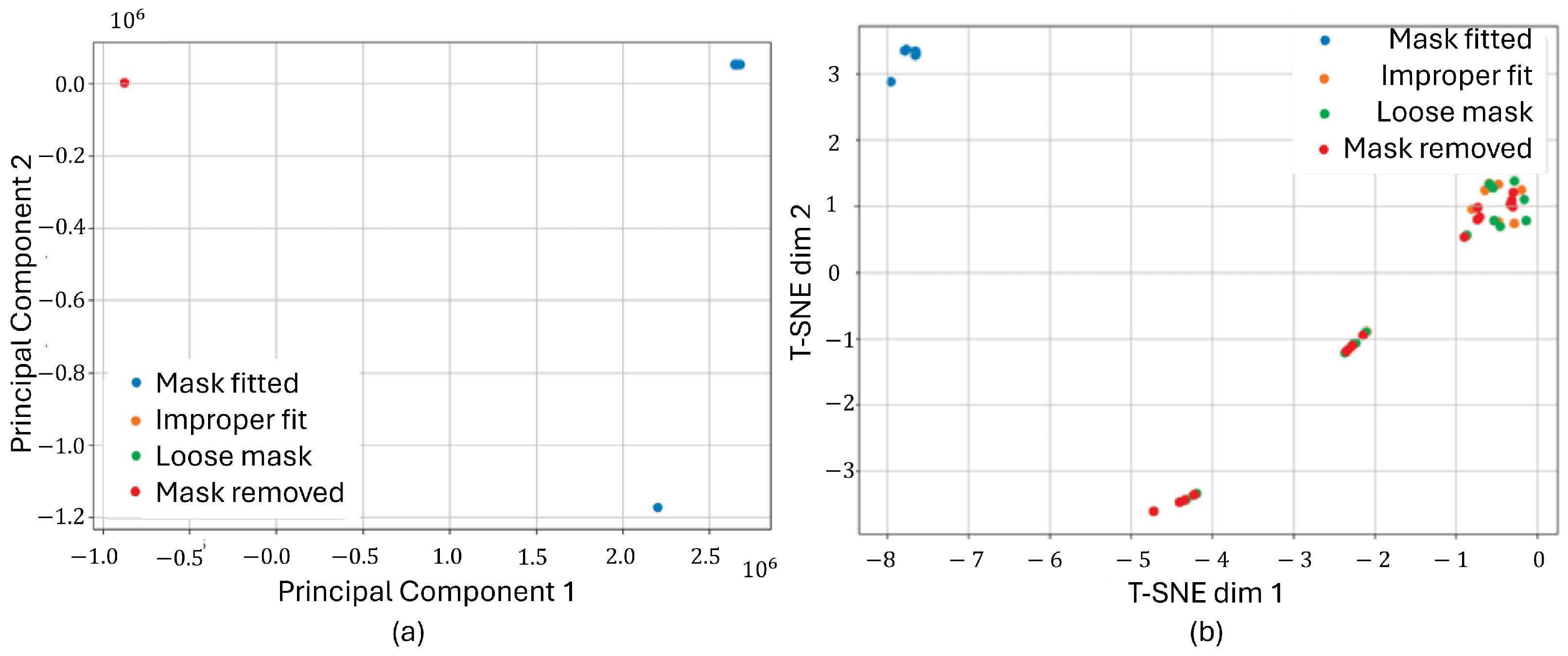 Biosensors 15 00745 g008