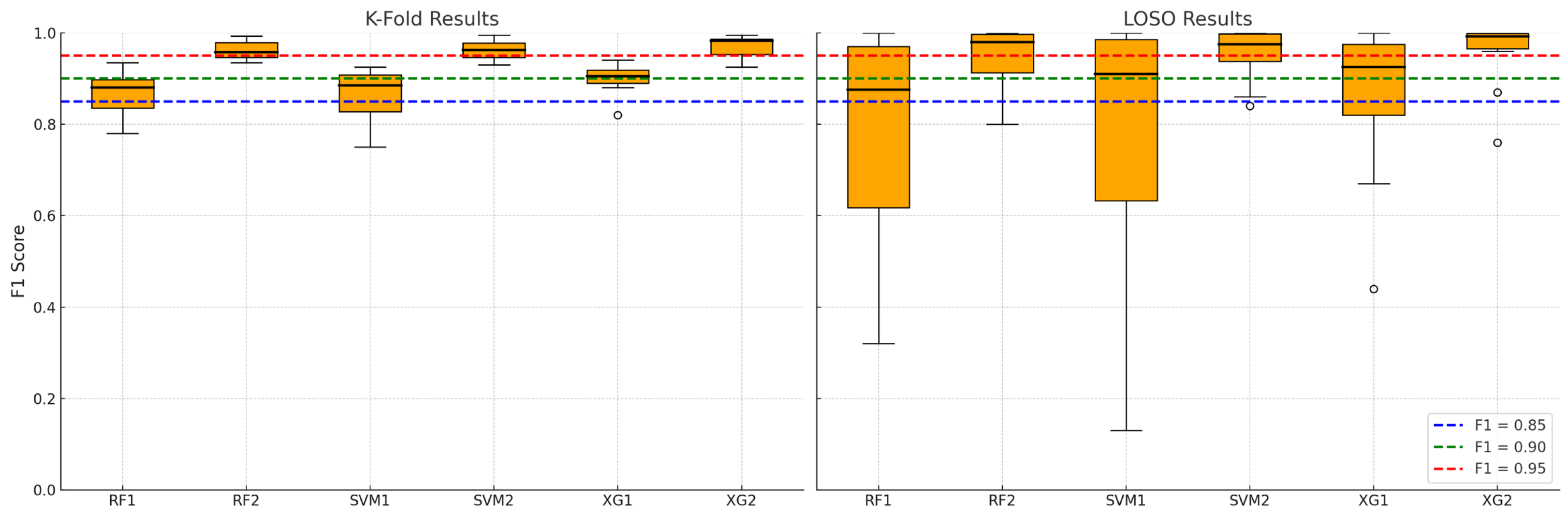Biosensors 15 00745 g009