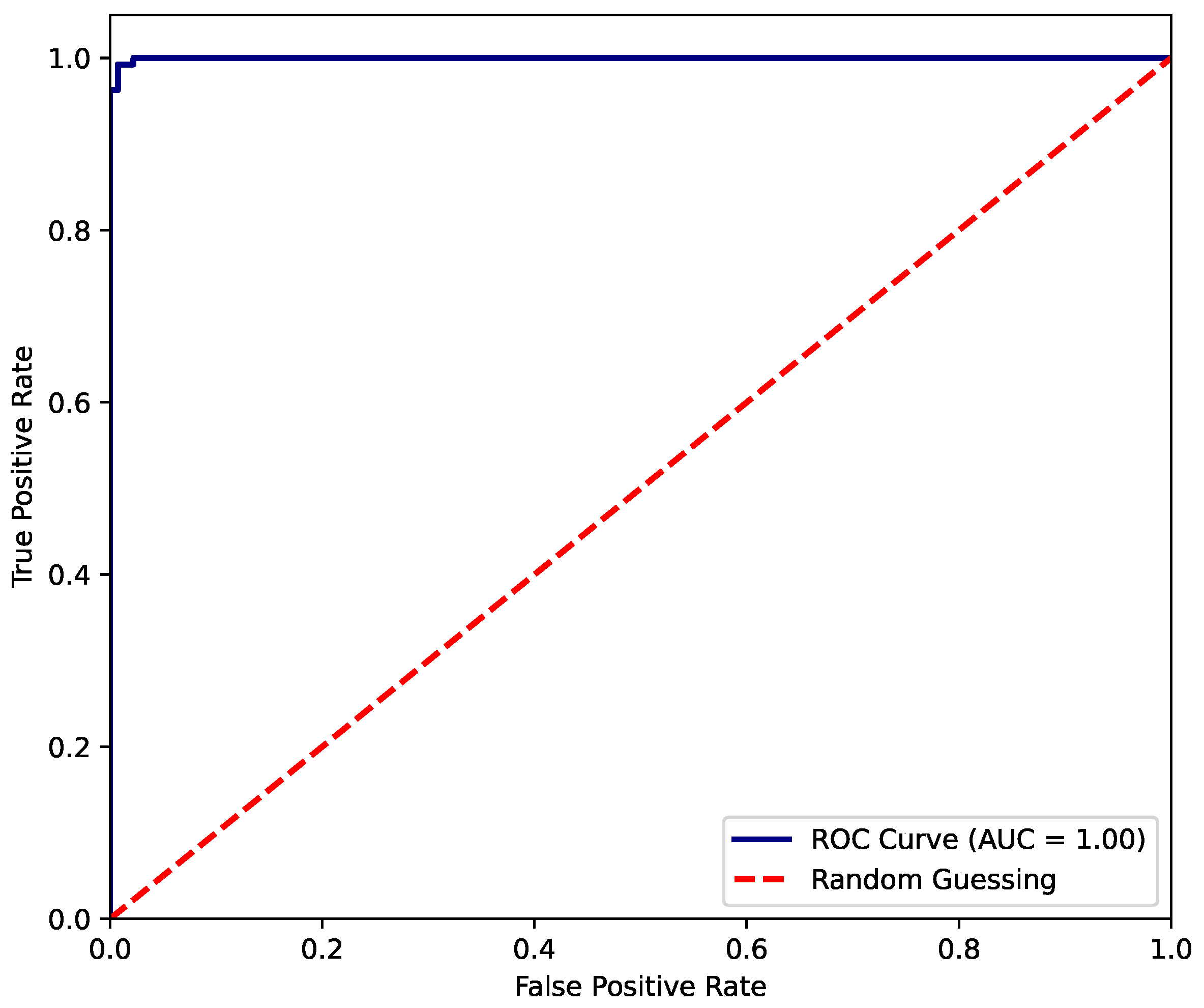 Biosensors 15 00745 g011