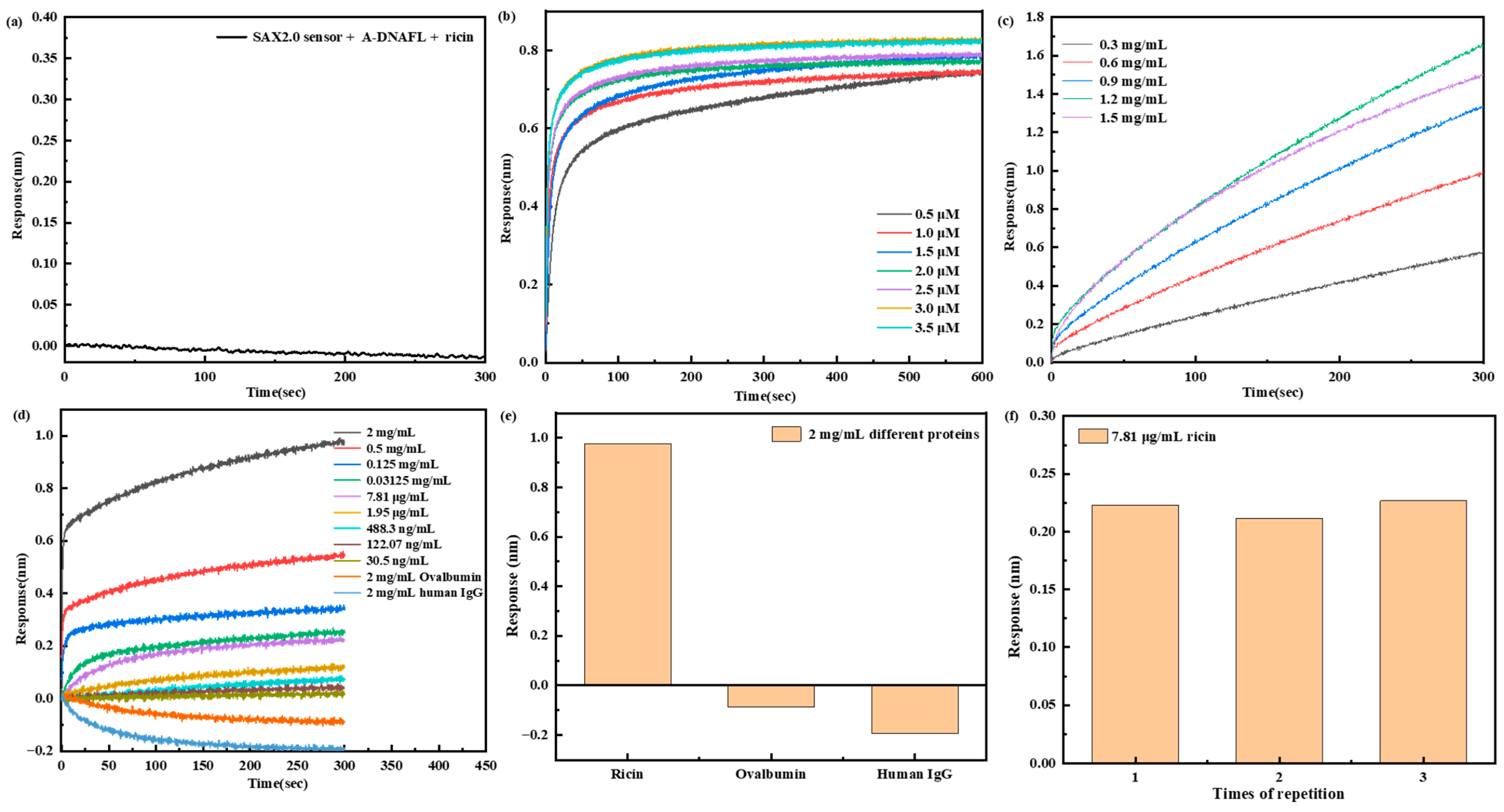 Biosensors 15 00747 g007 Biosensors 15 00747 g007
