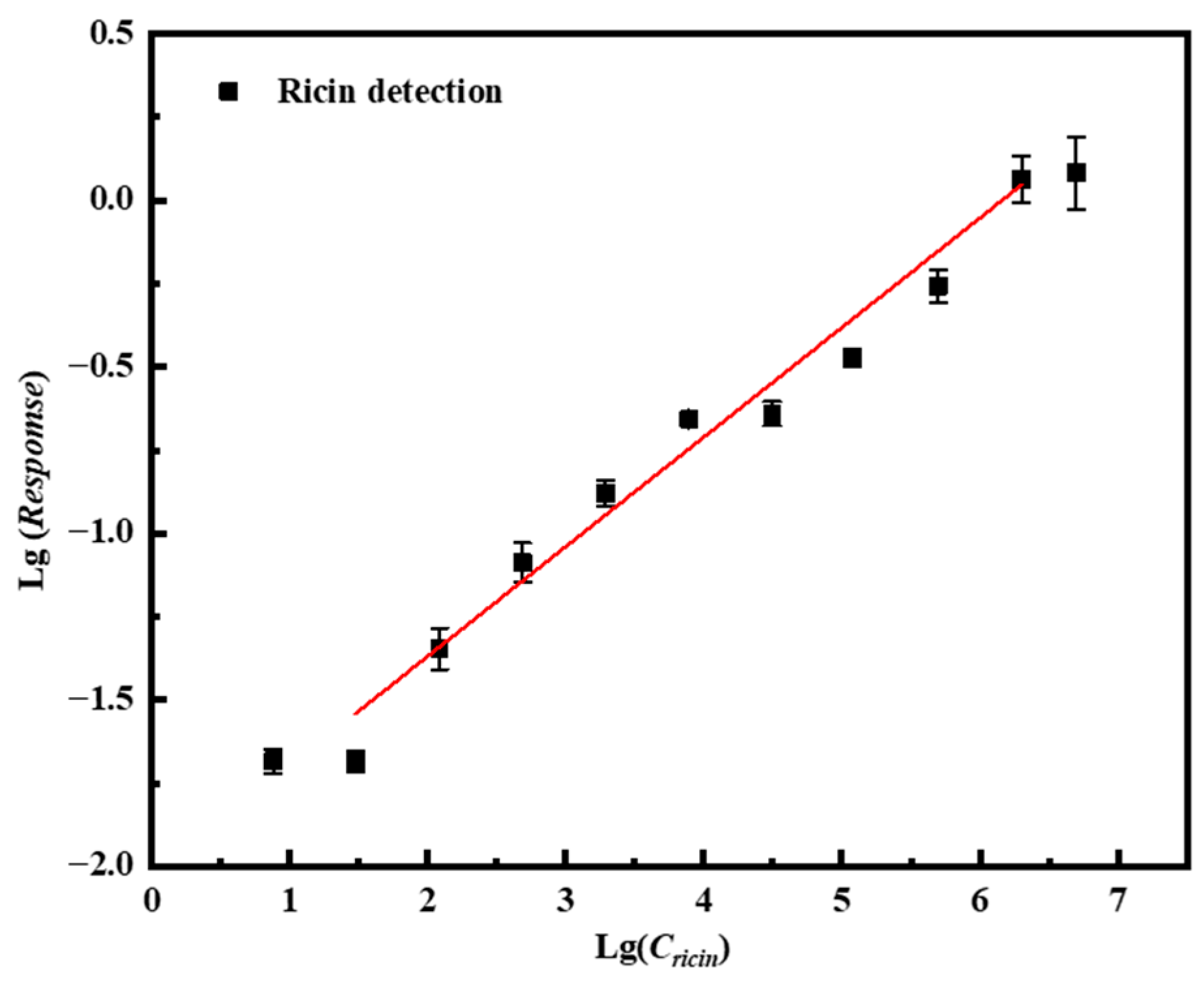 Biosensors 15 00747 g008 Biosensors 15 00747 g008