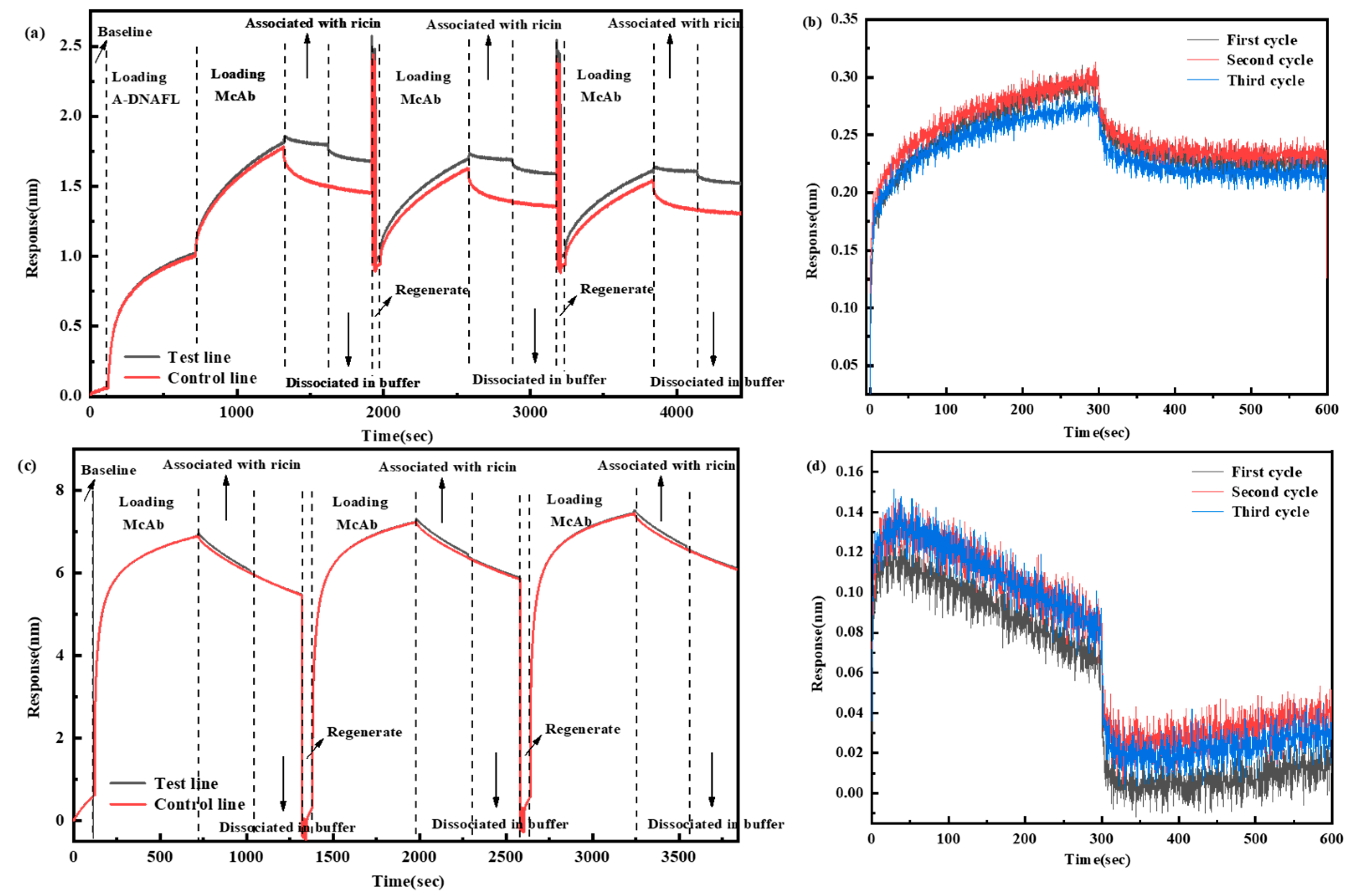 Biosensors 15 00747 g009 Biosensors 15 00747 g009