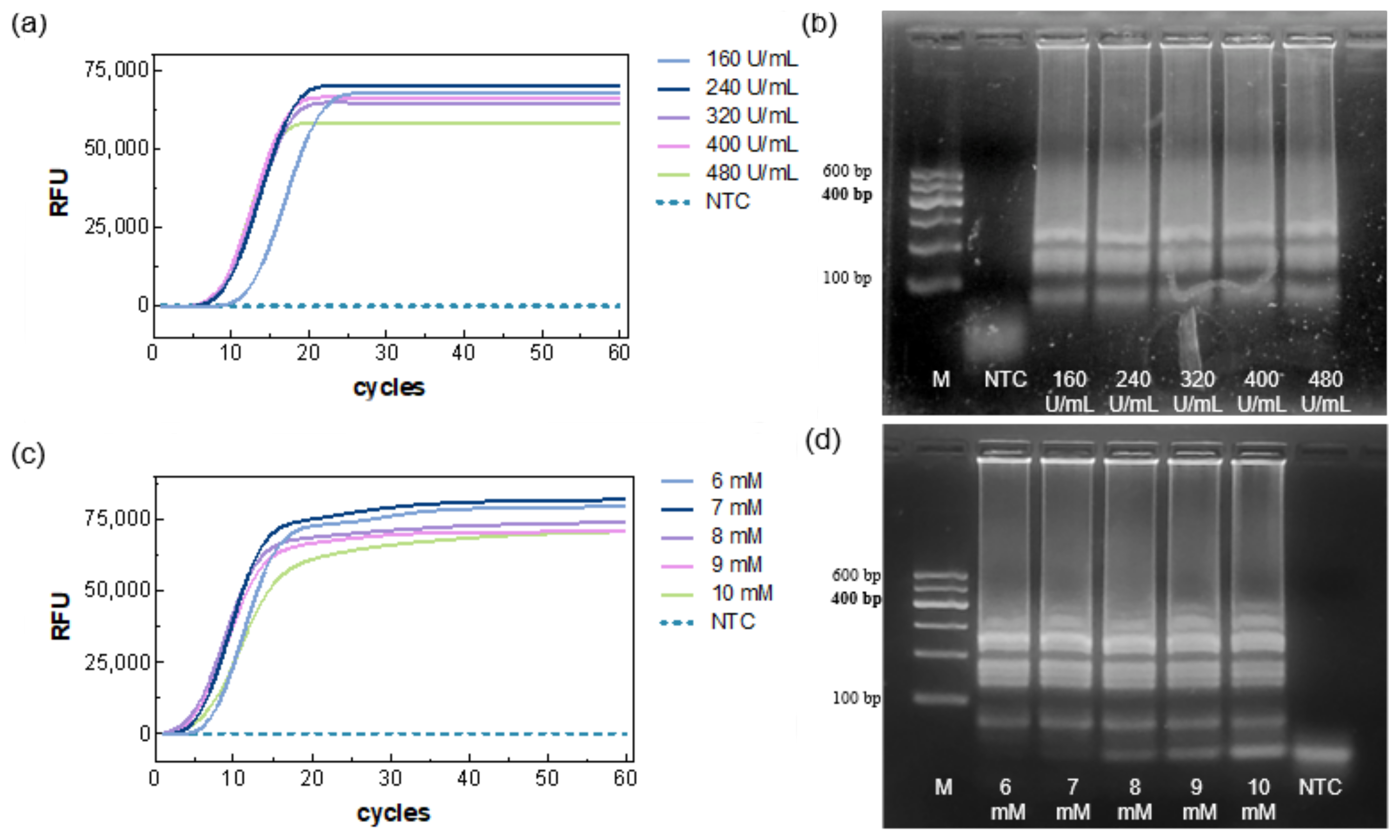 Biosensors 15 00750 g002