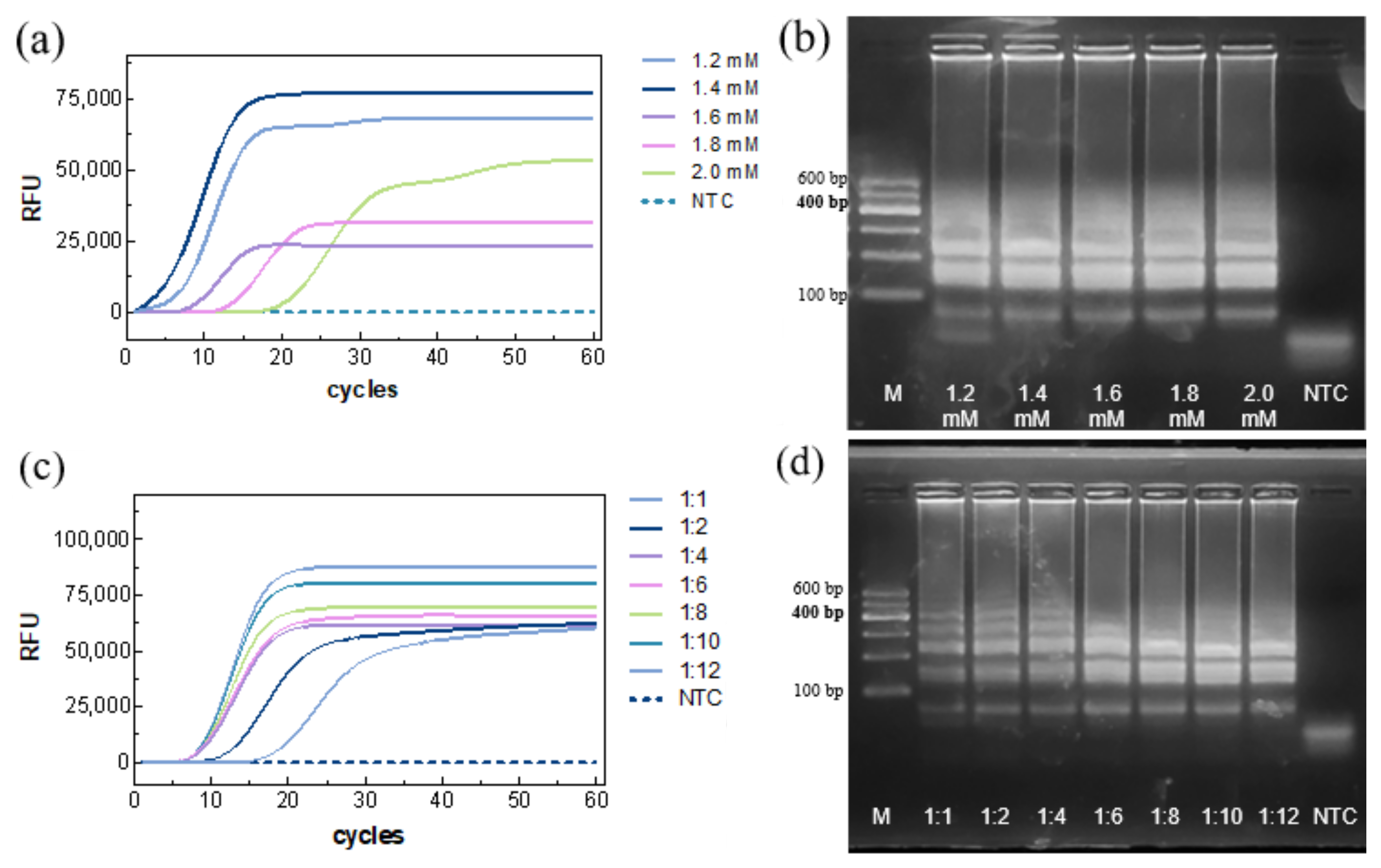Biosensors 15 00750 g003