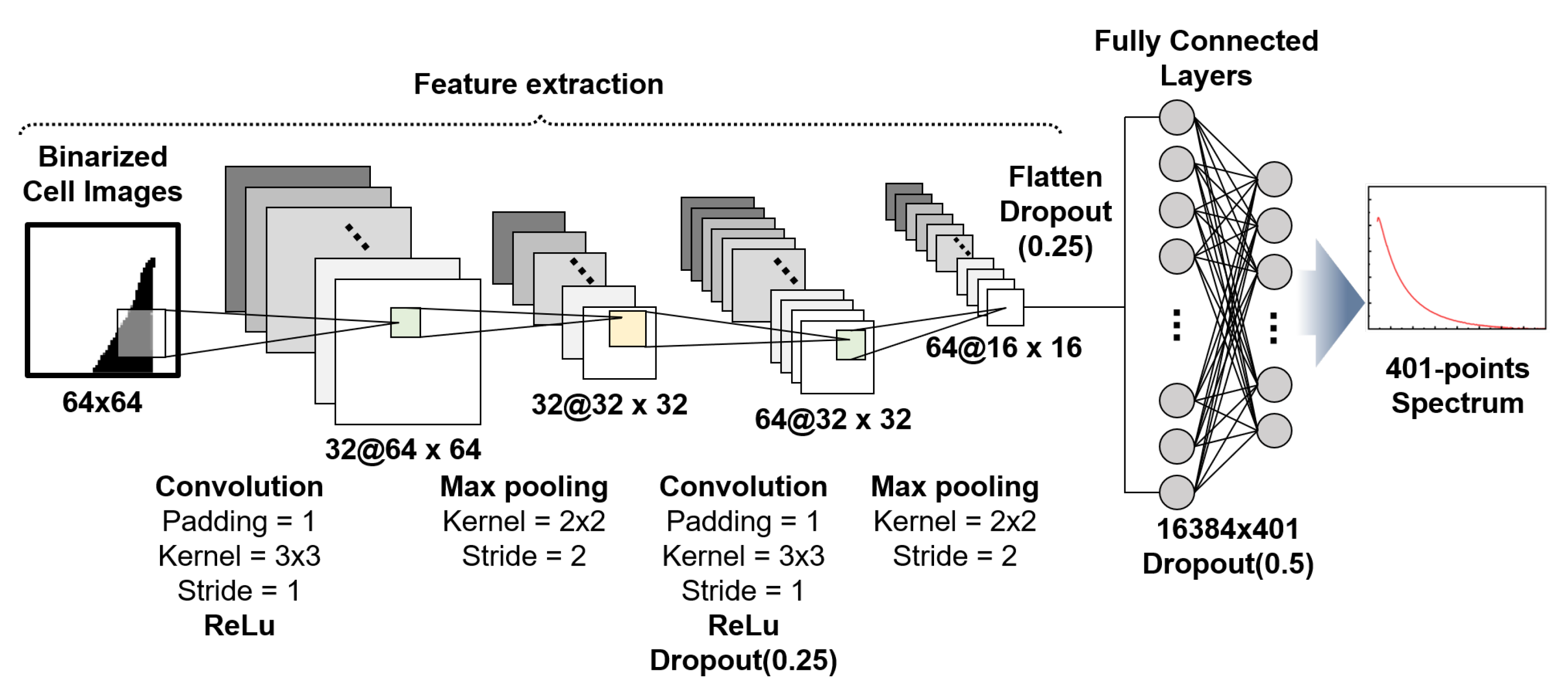 Biosensors 15 00753 g002