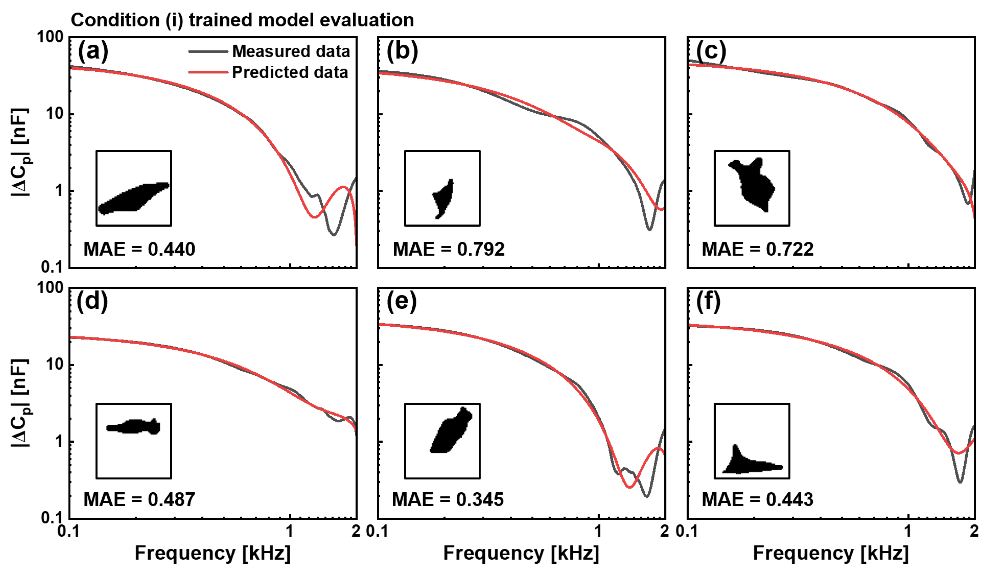 Biosensors 15 00753 g004
