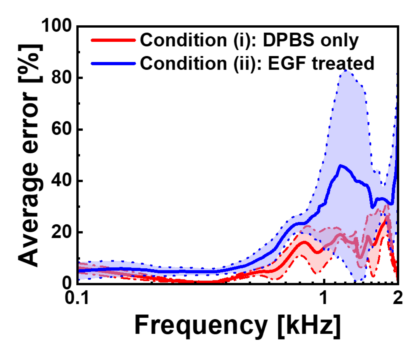 Biosensors 15 00753 g006