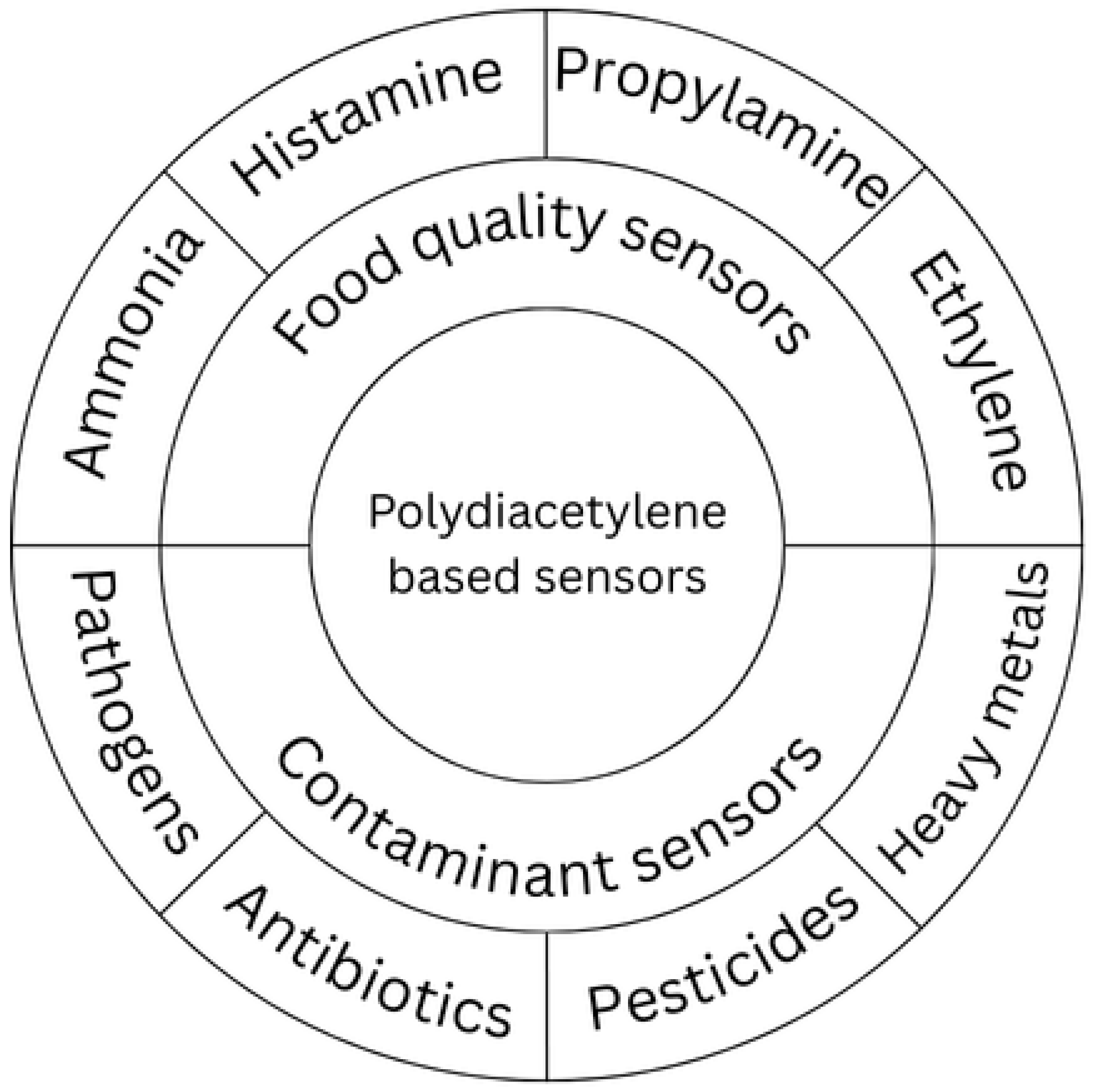 Biosensors 15 00754 g003