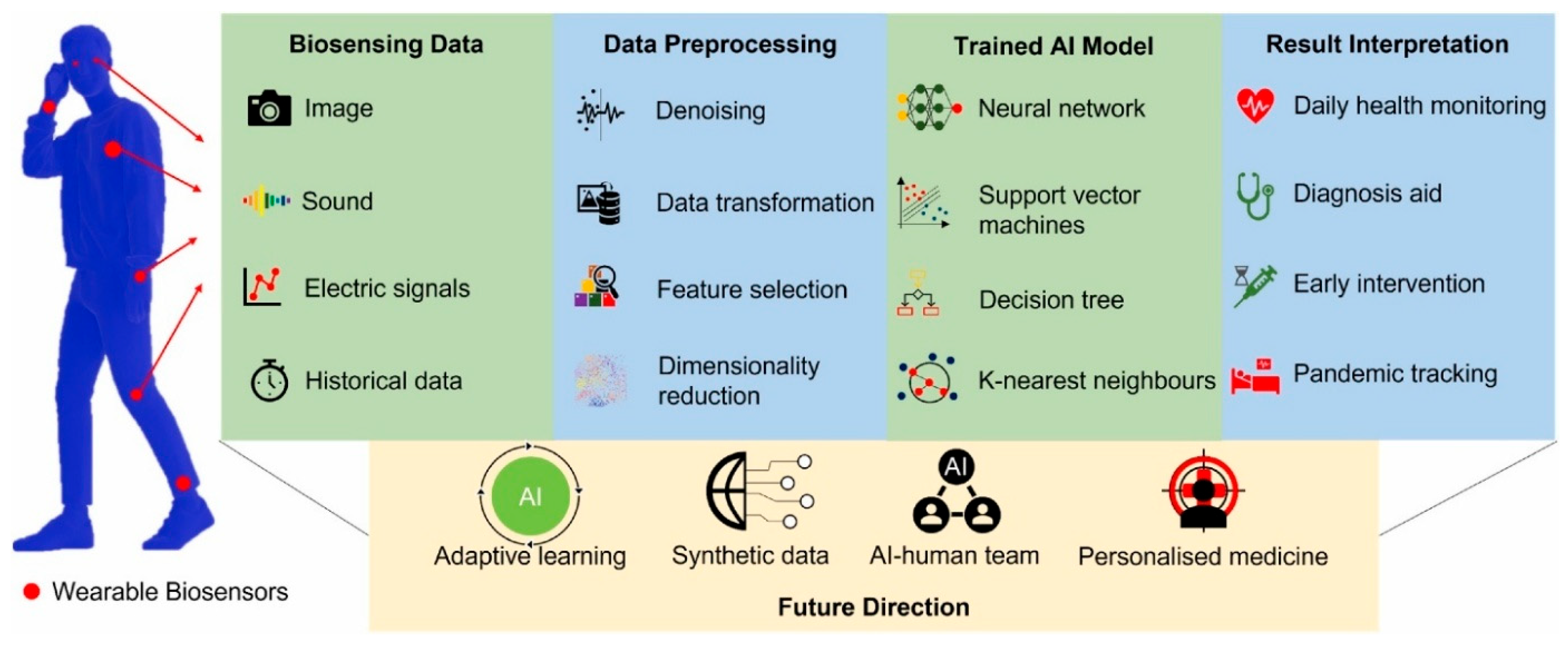 Biosensors 15 00756 g006