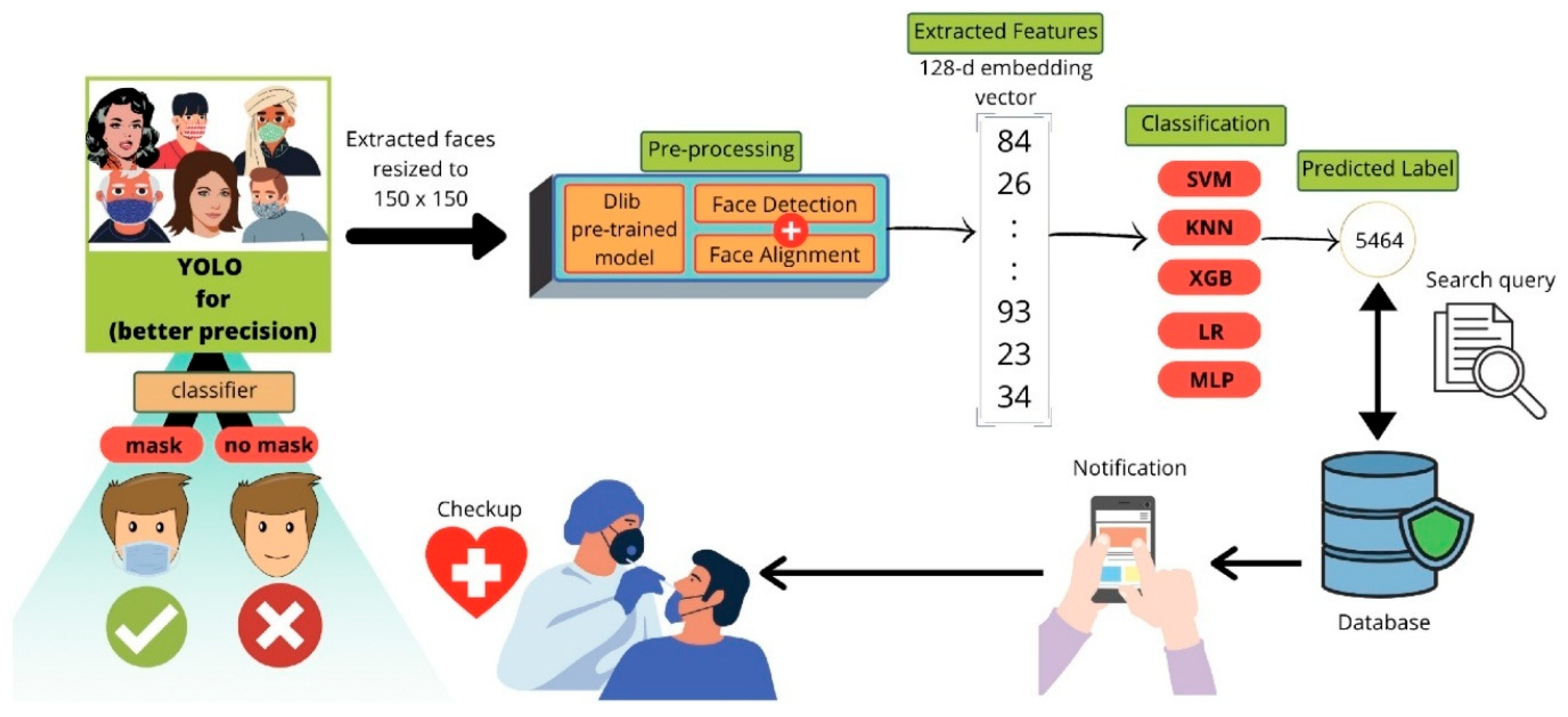 Biosensors 15 00756 g008