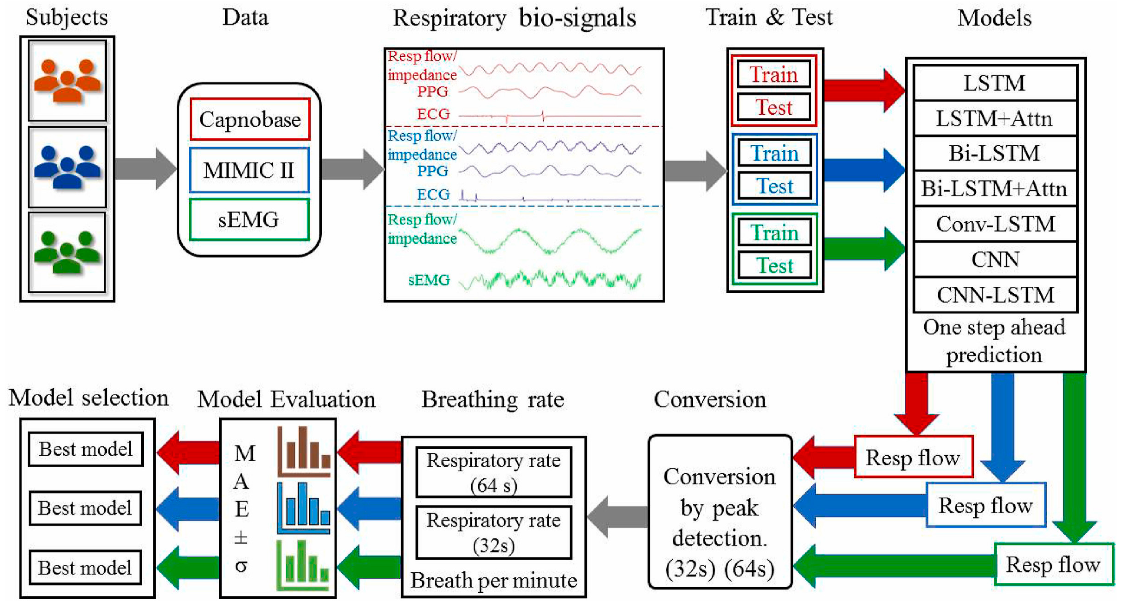Biosensors 15 00756 g009