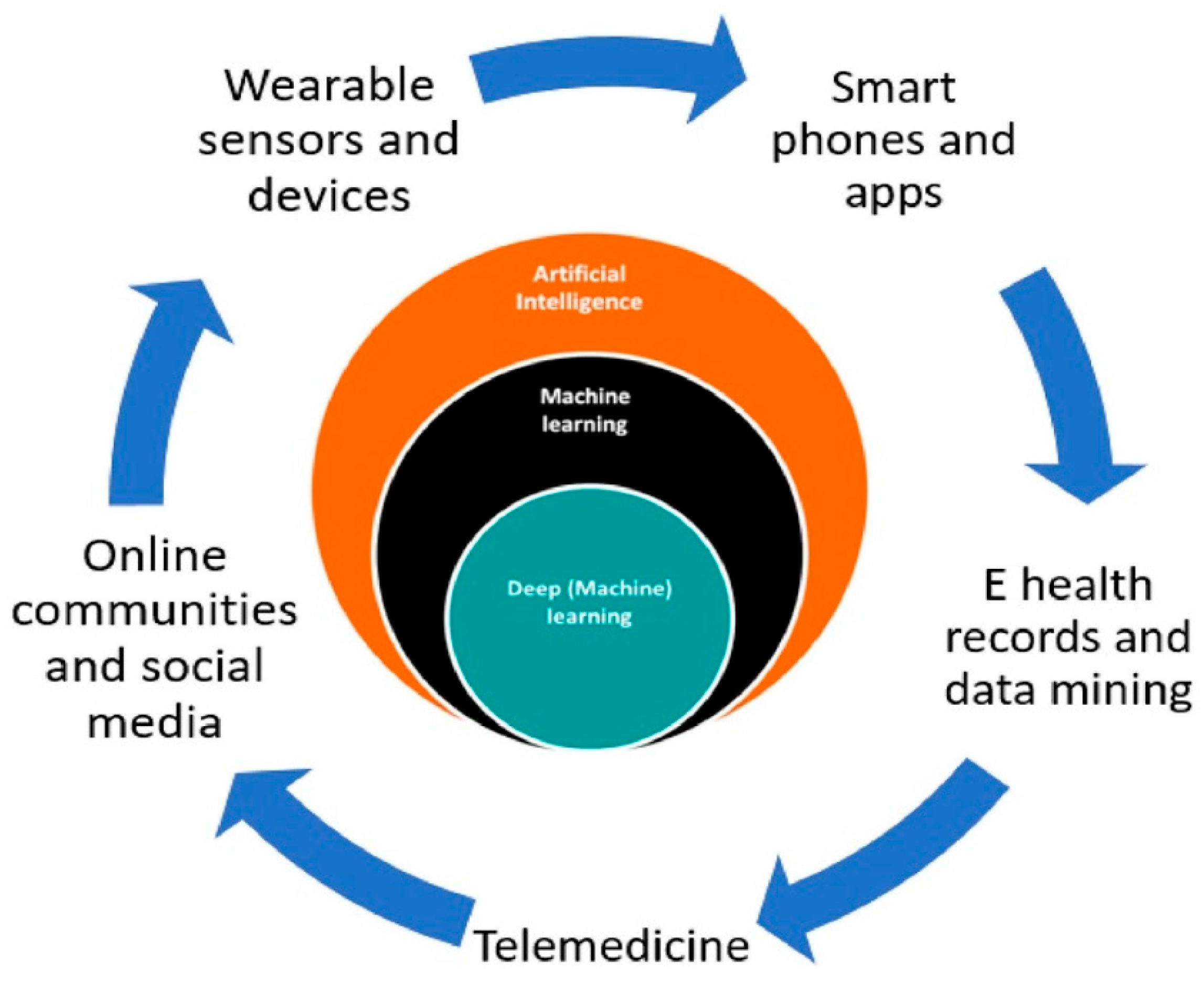 Biosensors 15 00756 g010
