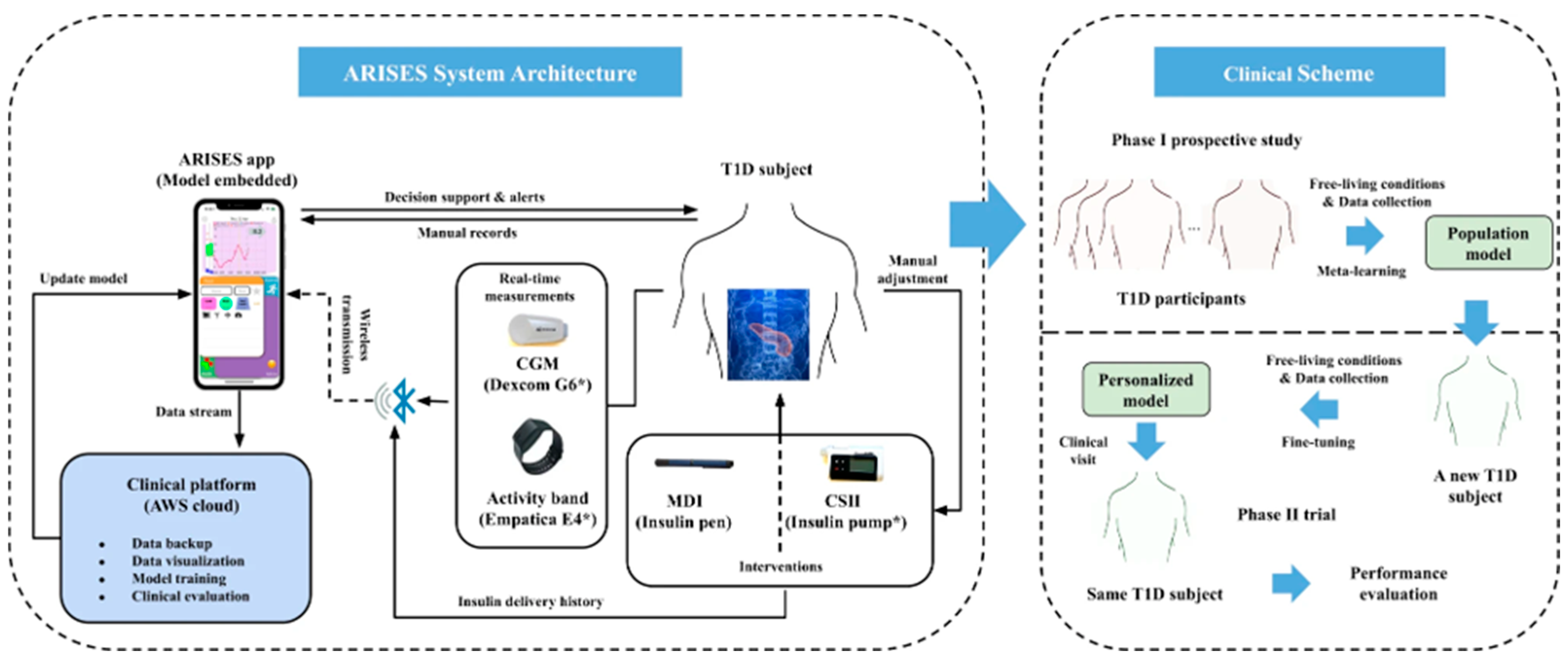 Biosensors 15 00756 g015