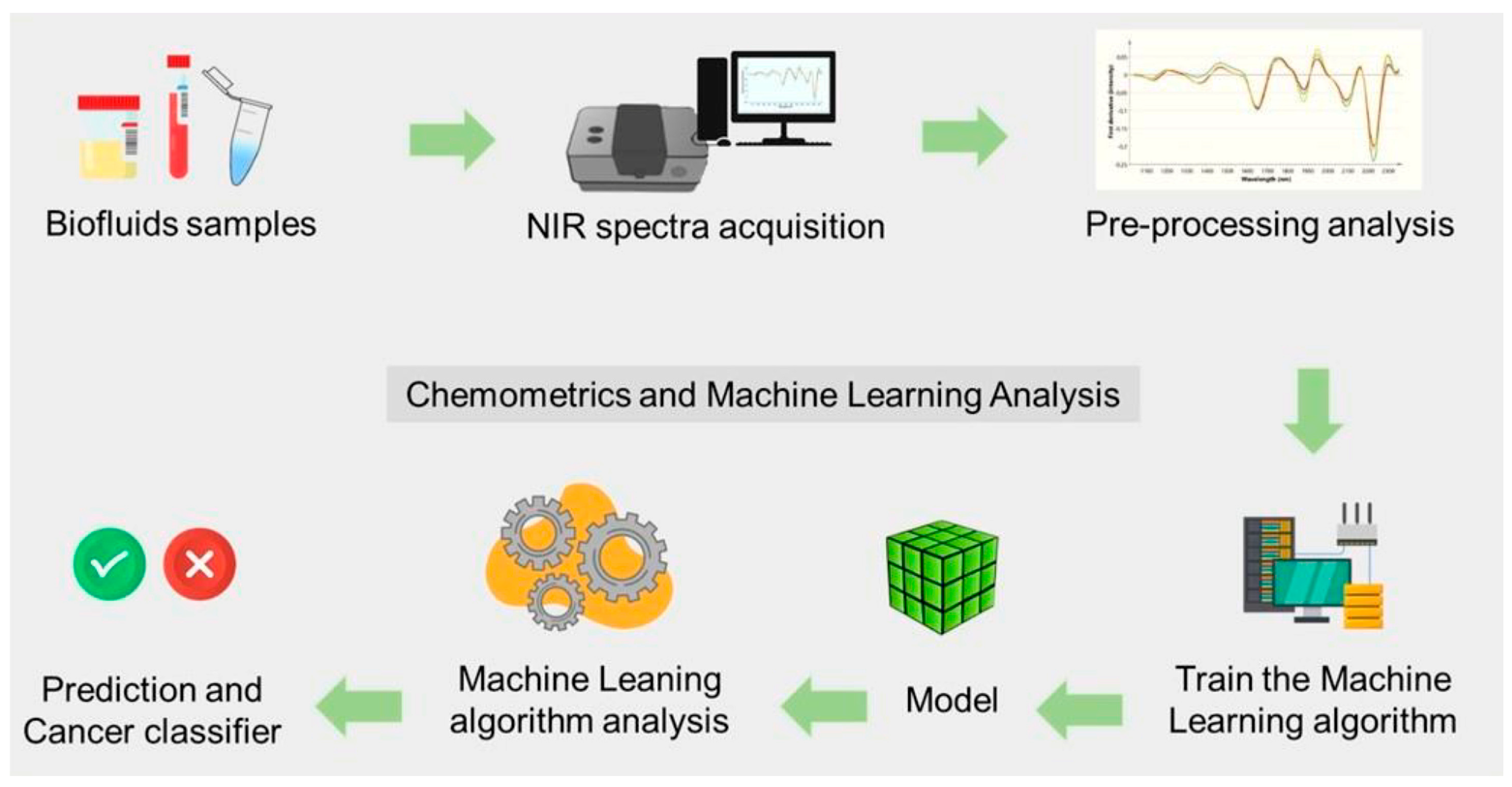 Biosensors 15 00756 g018