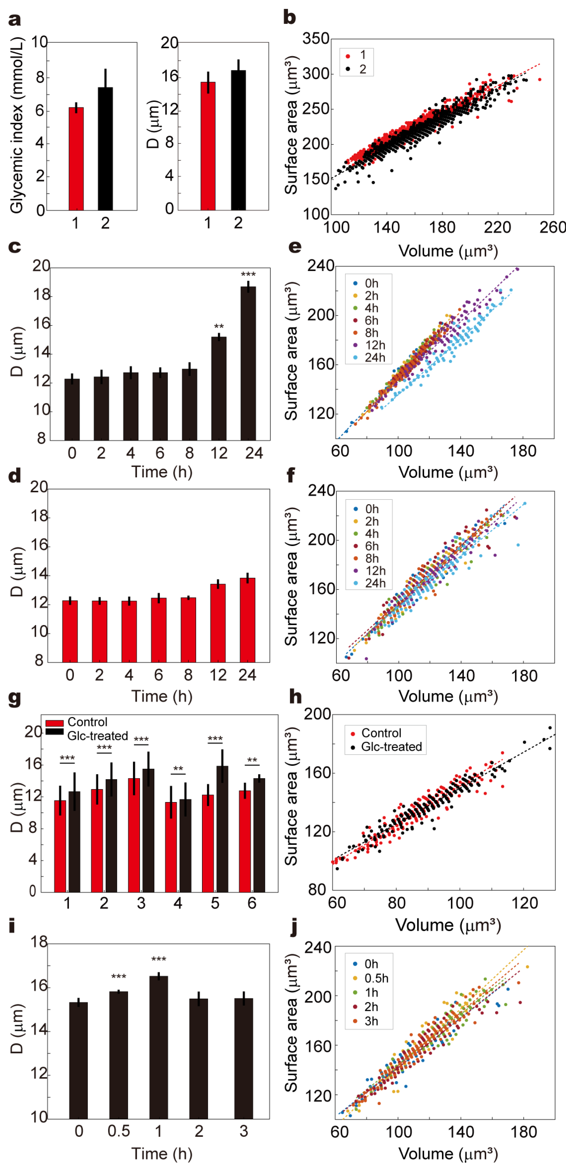 Biosensors 15 00758 g005